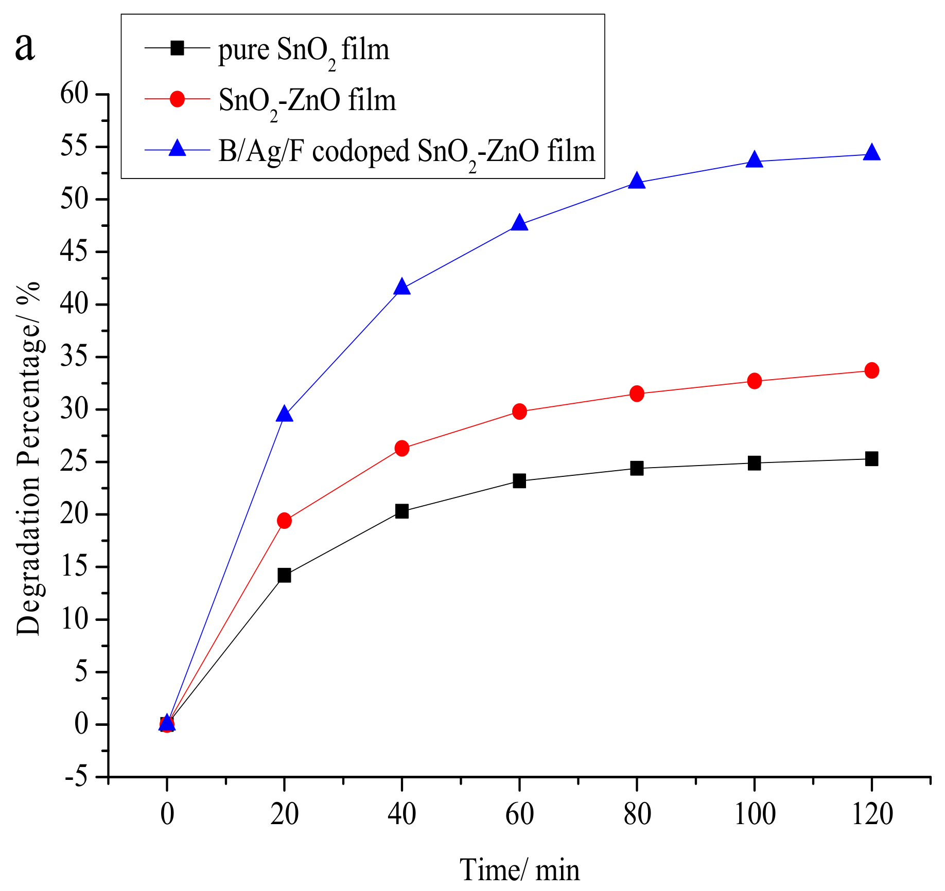 Catalysts 08 00453 g002a