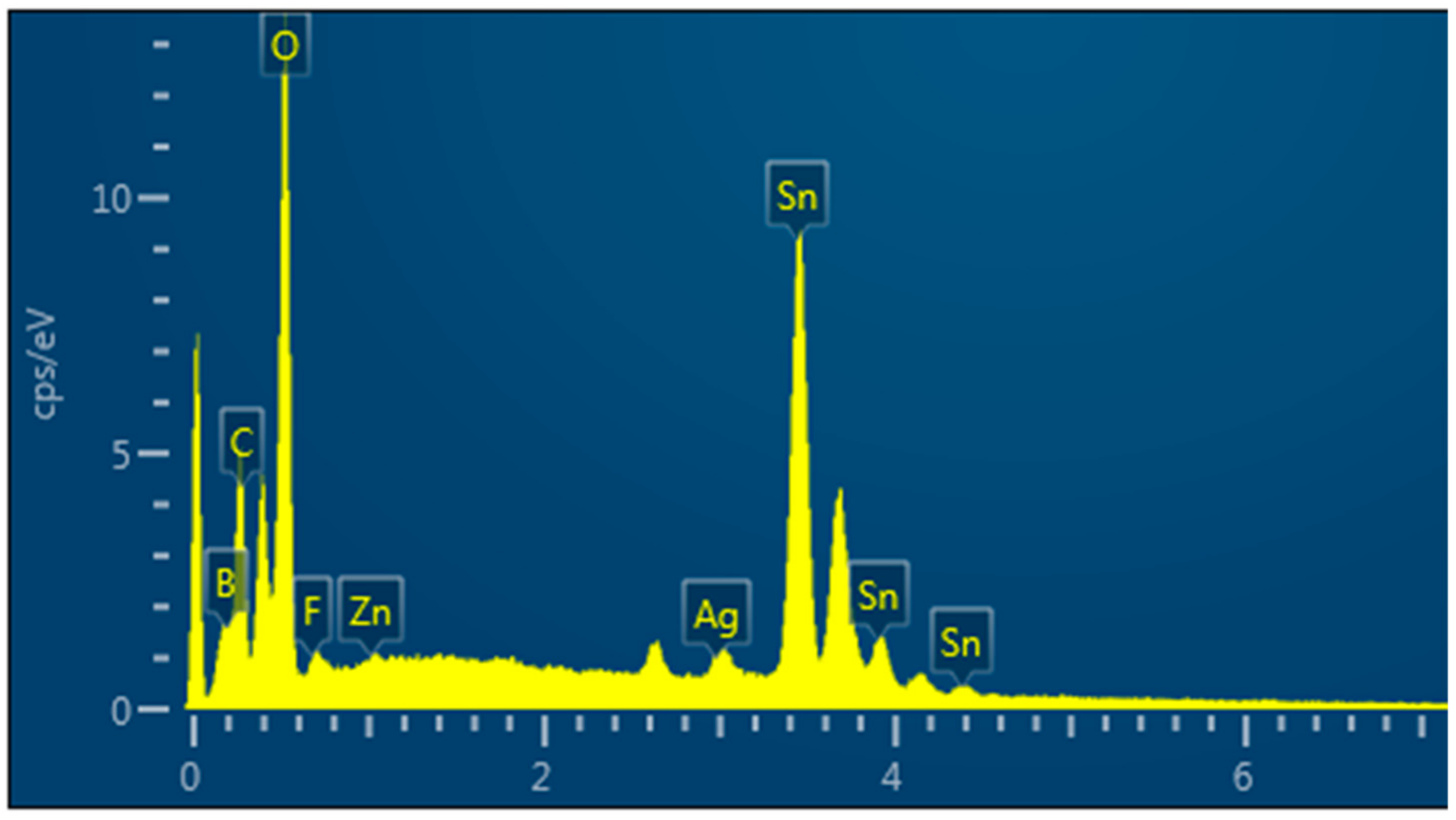 Catalysts 08 00453 g003