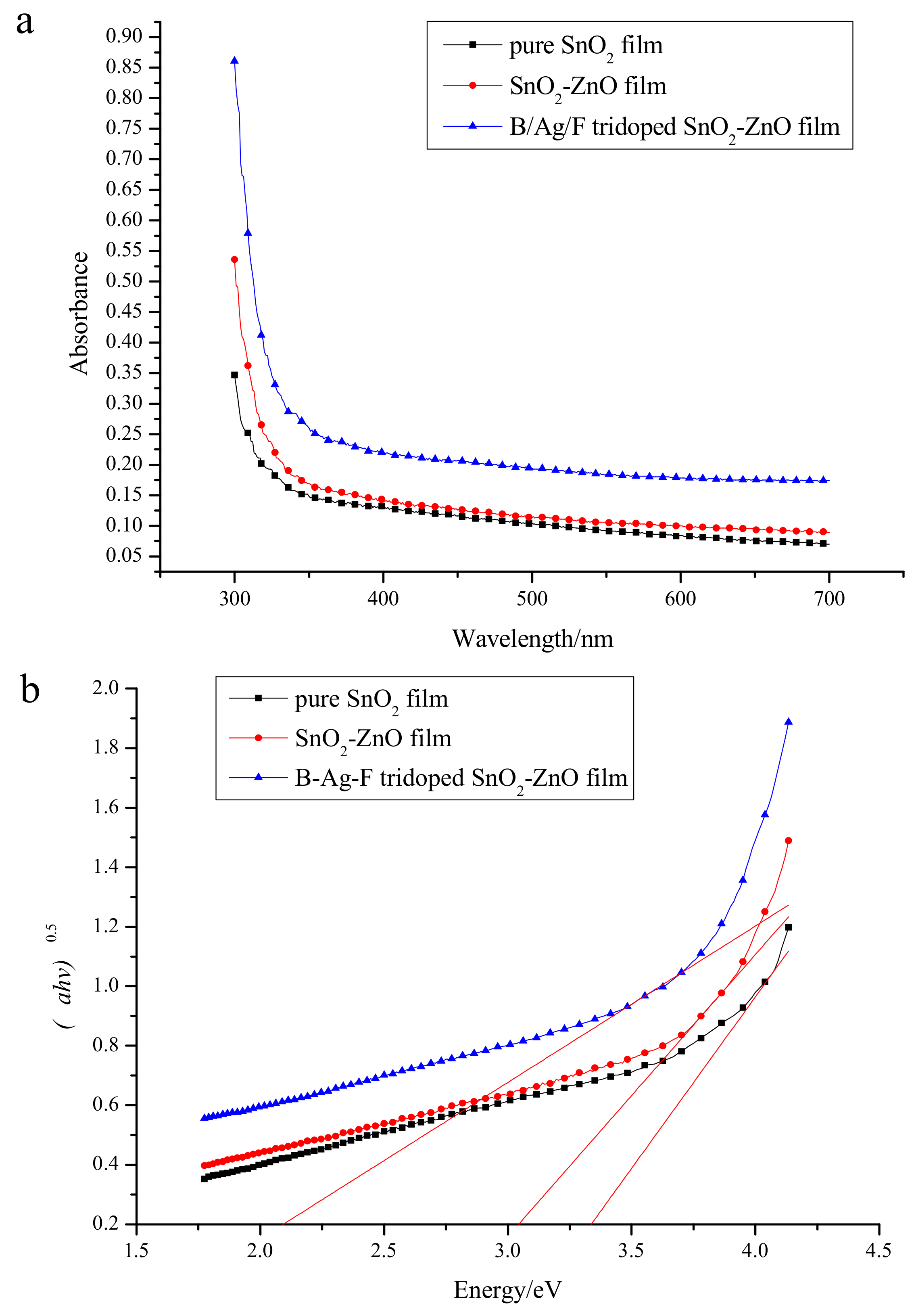 Catalysts 08 00453 g004