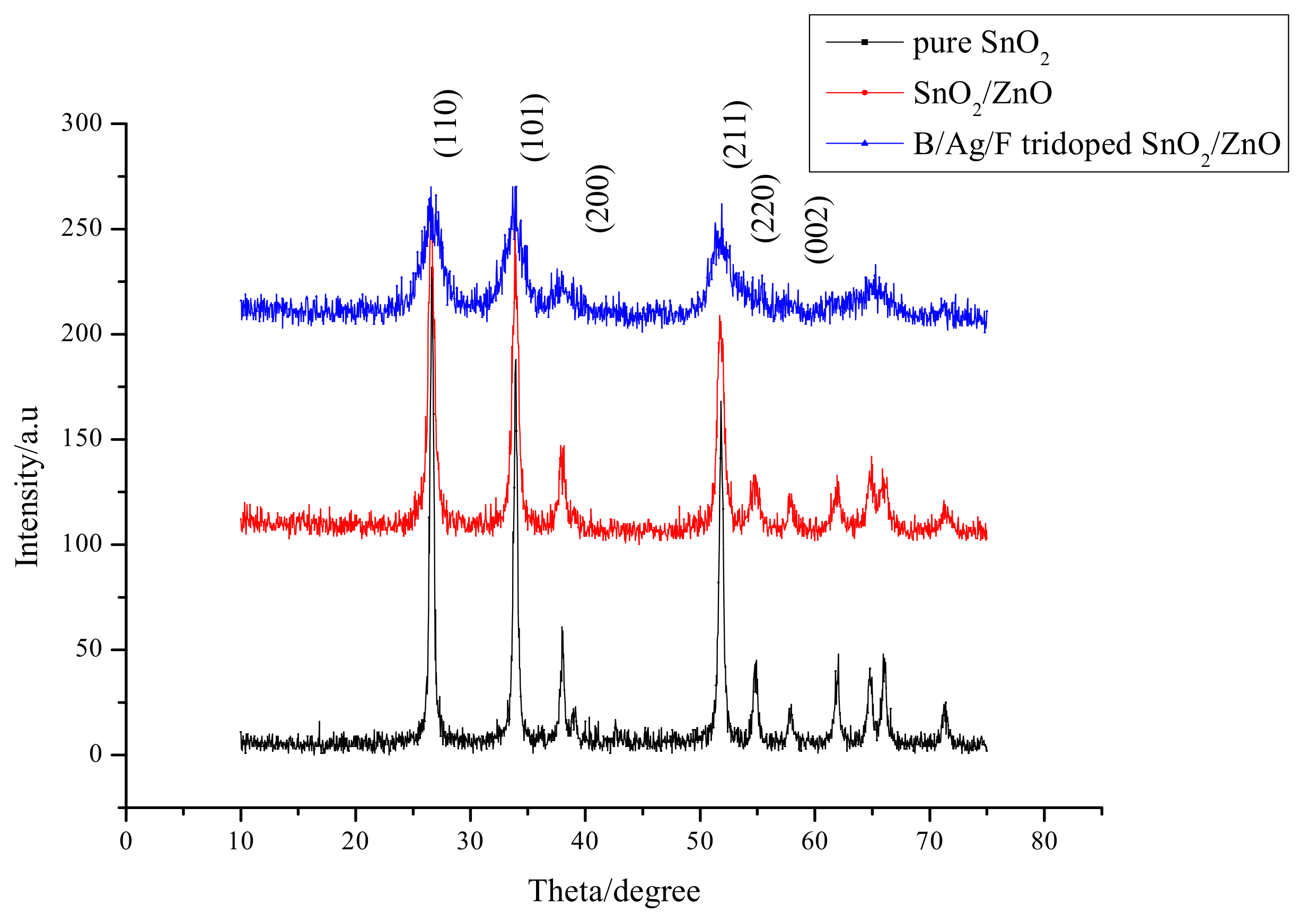 Catalysts 08 00453 g006