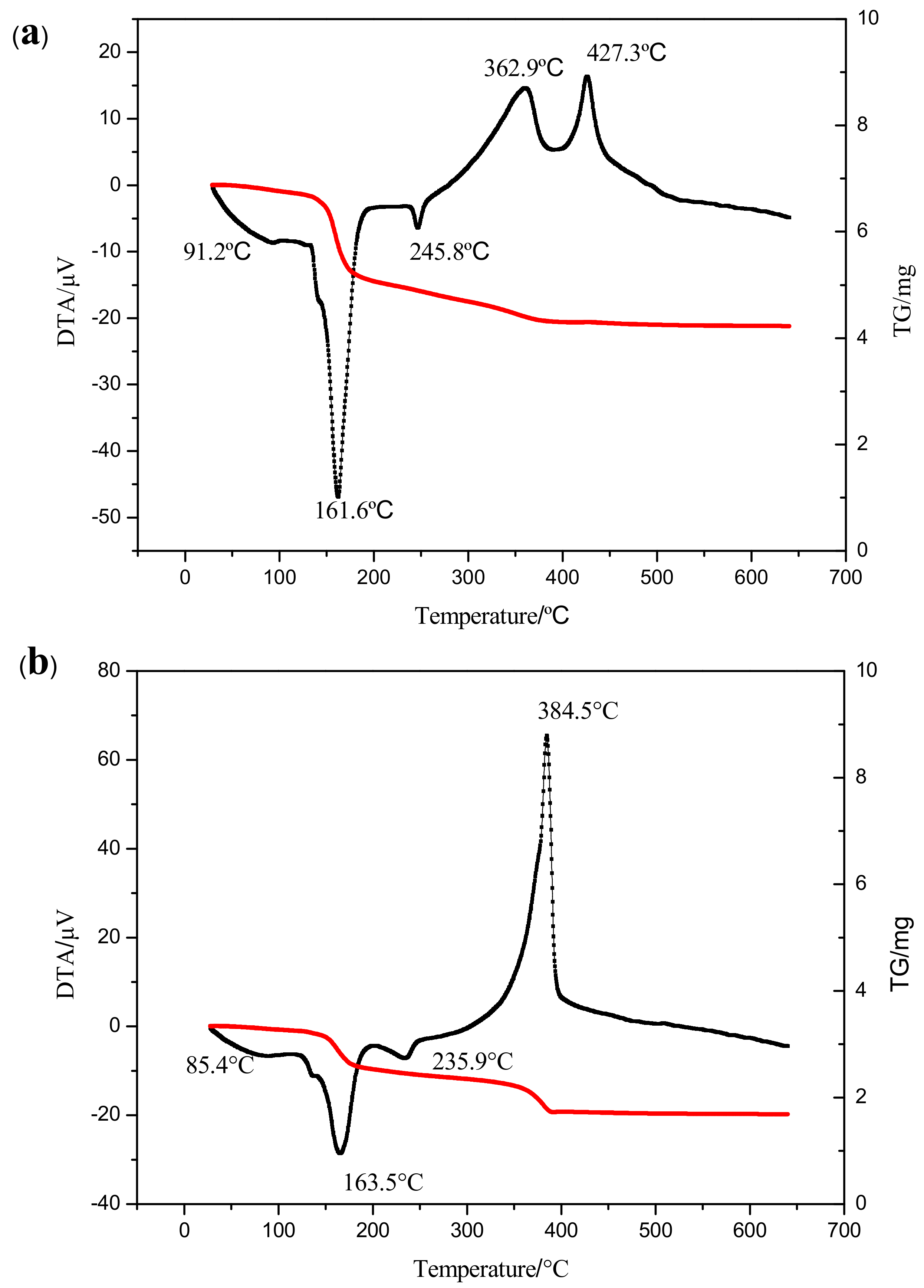 Catalysts 08 00453 g007a