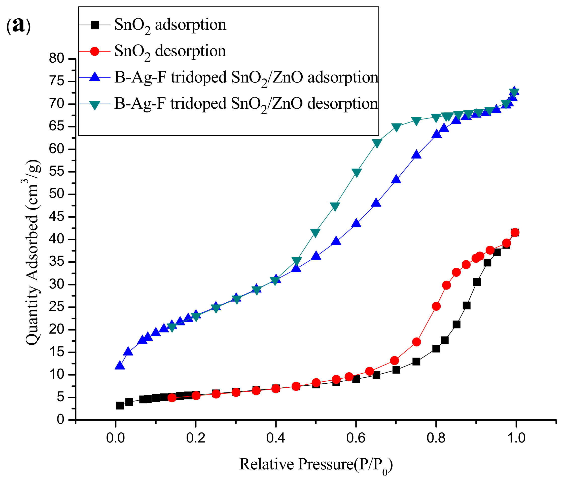 Catalysts 08 00453 g008a