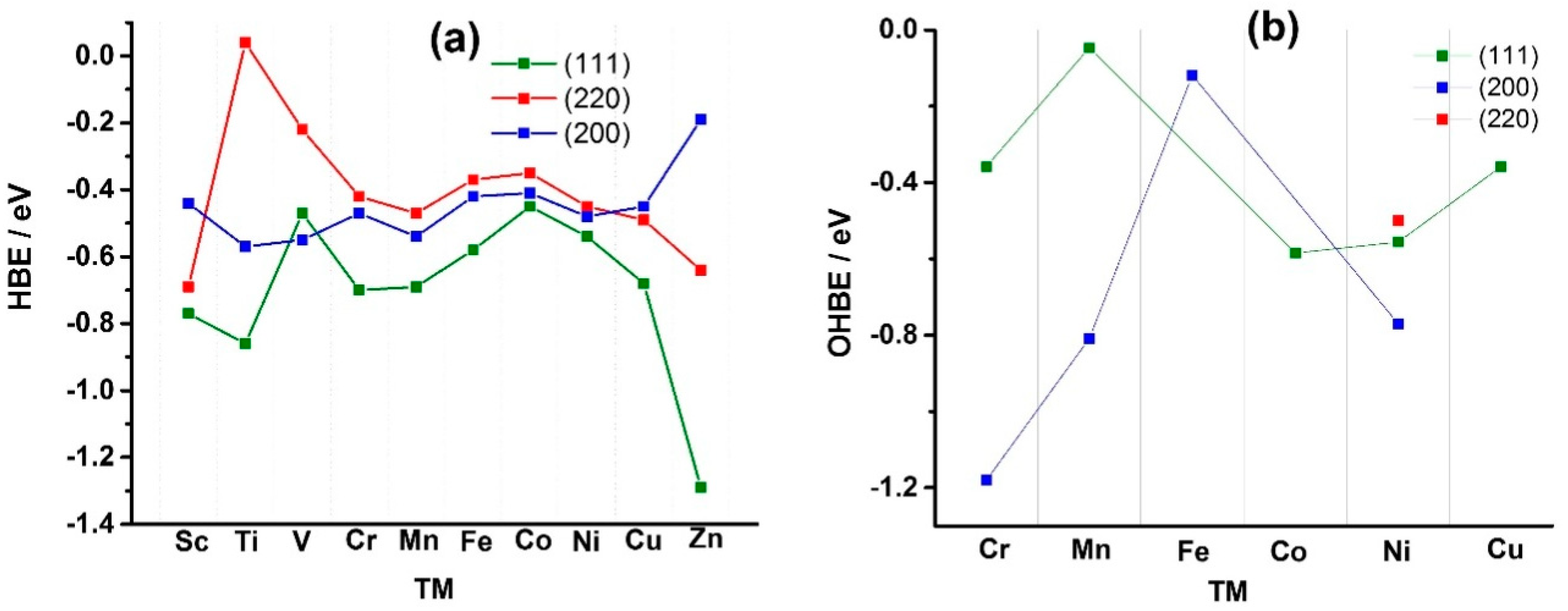 Catalysts 08 00454 g001