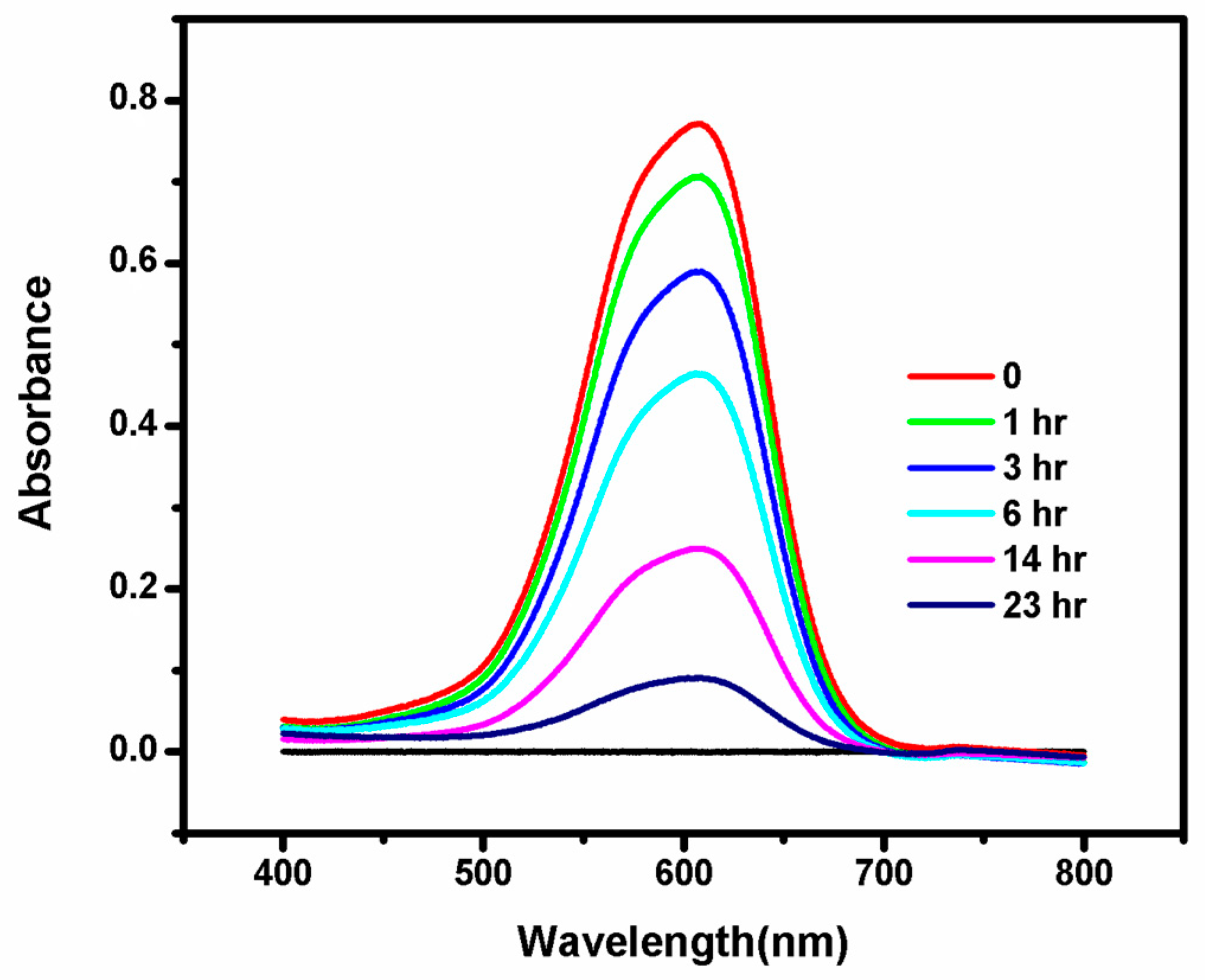 Catalysts 08 00455 g002