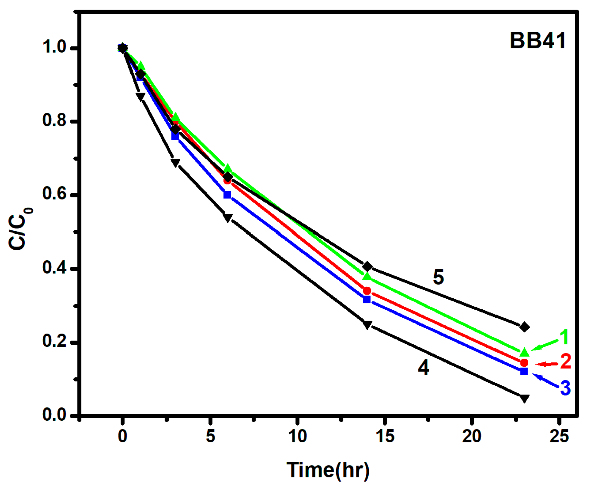 Catalysts 08 00455 g003