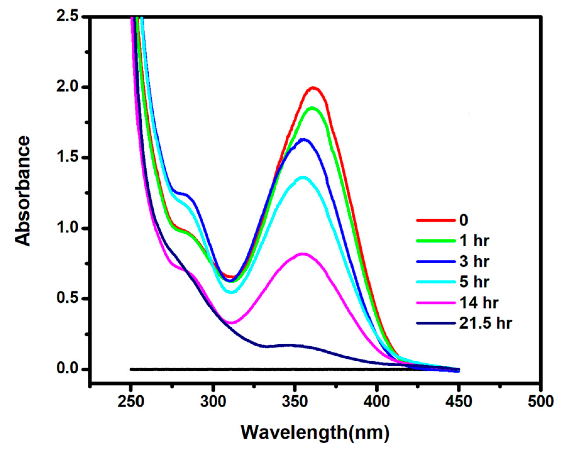 Catalysts 08 00455 g004