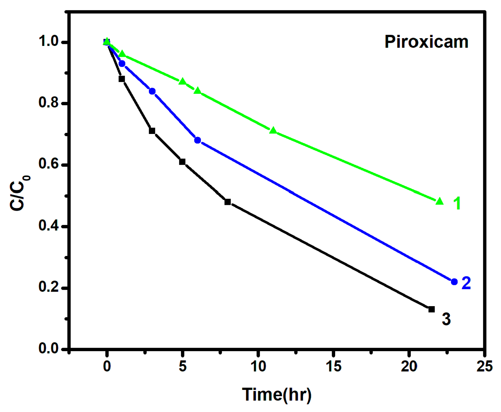 Catalysts 08 00455 g005