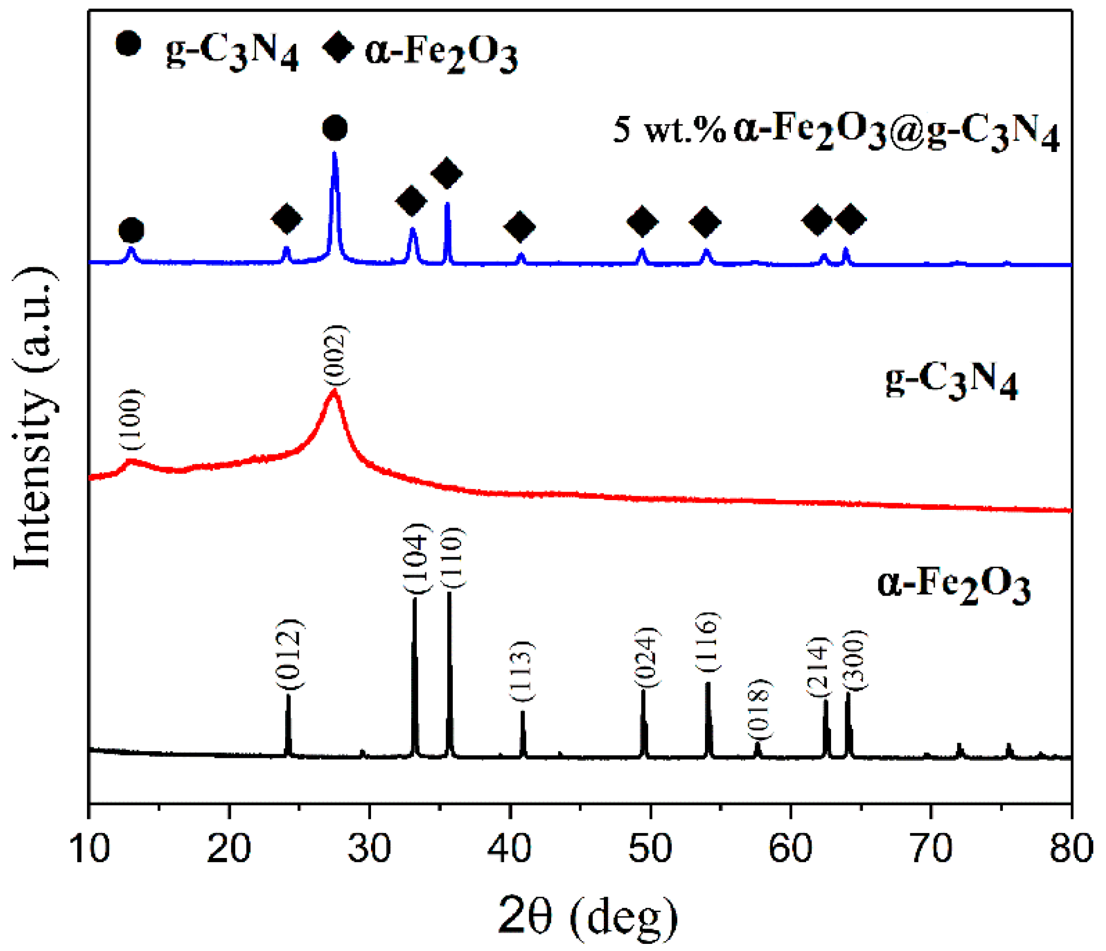 Catalysts 08 00457 g001 Catalysts 08 00457 g001