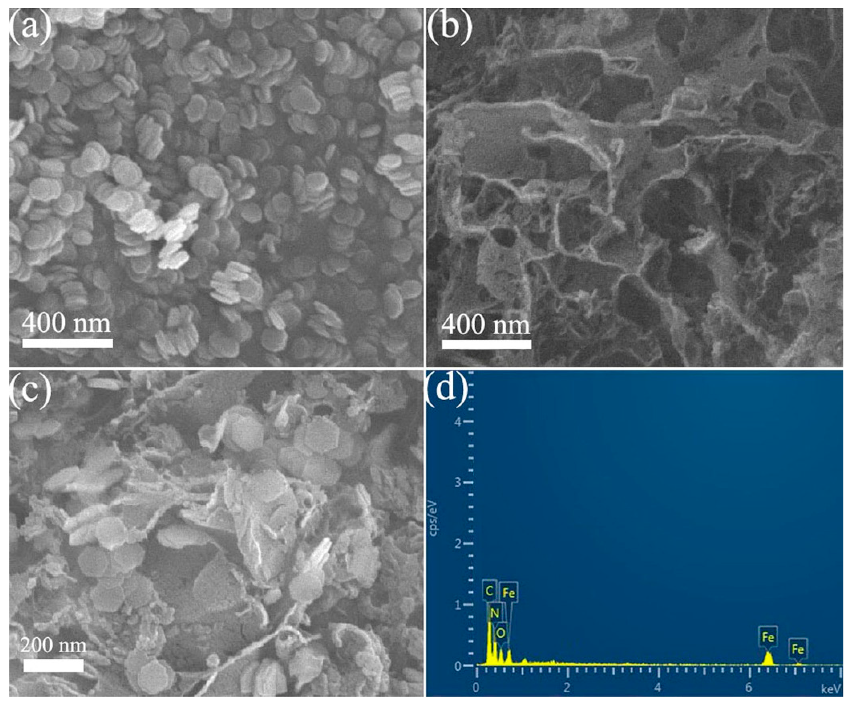 Catalysts 08 00457 g002 Catalysts 08 00457 g002