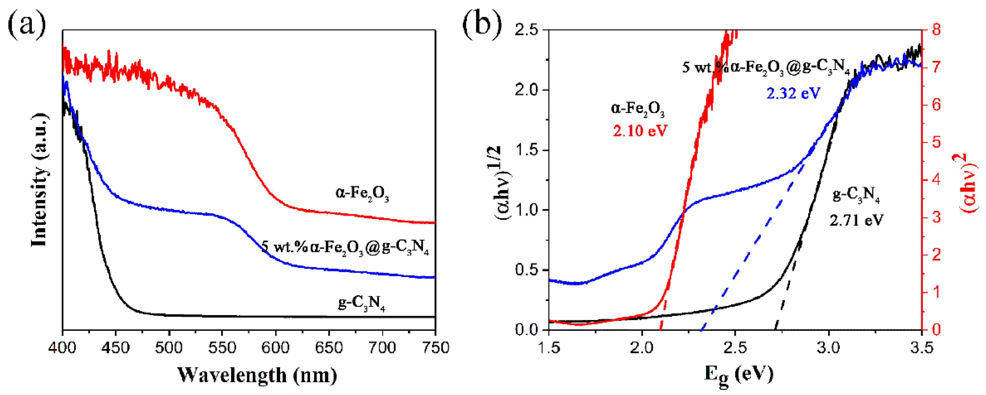 Catalysts 08 00457 g003 Catalysts 08 00457 g003