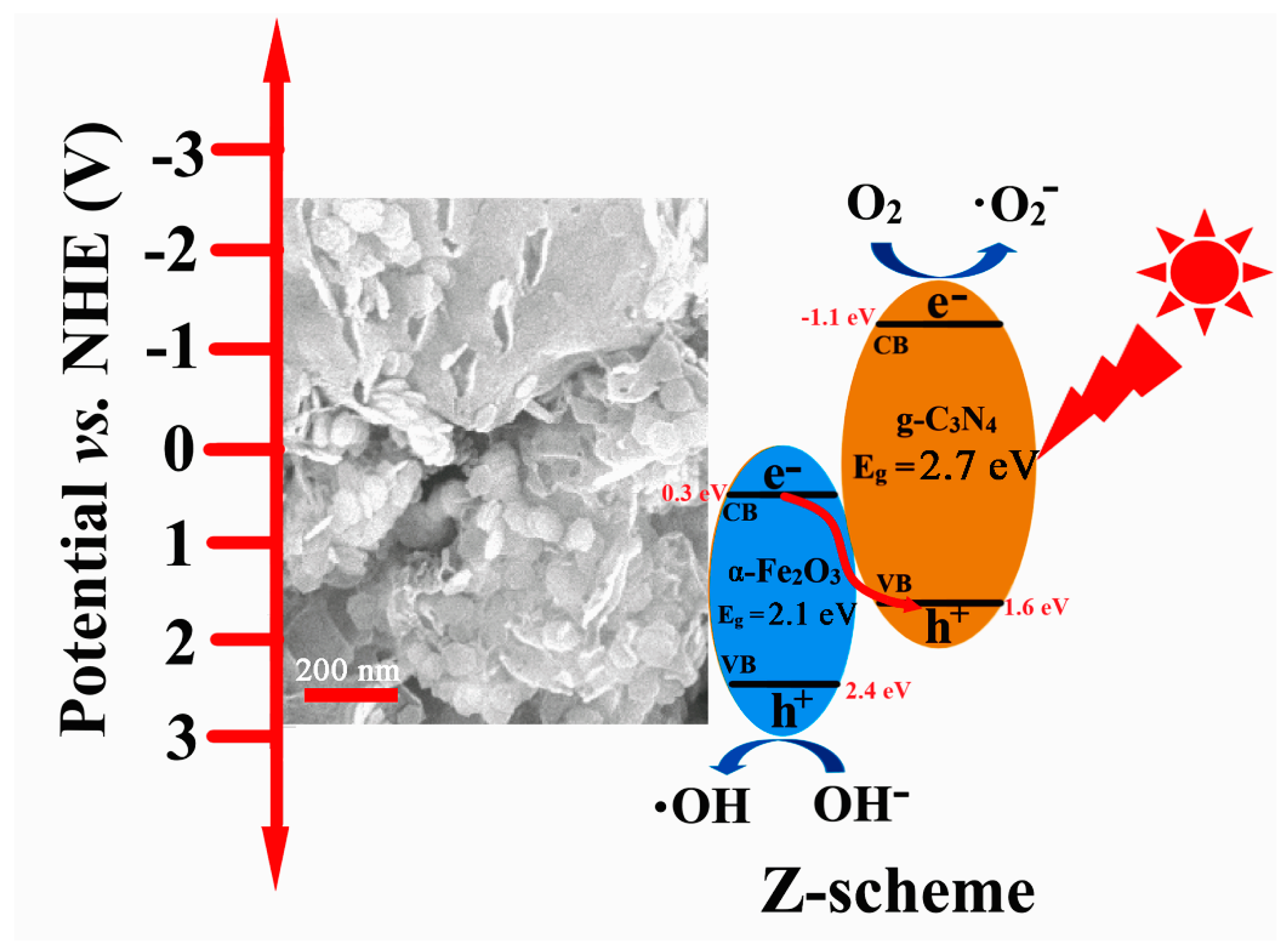 Catalysts 08 00457 g006 Catalysts 08 00457 g006