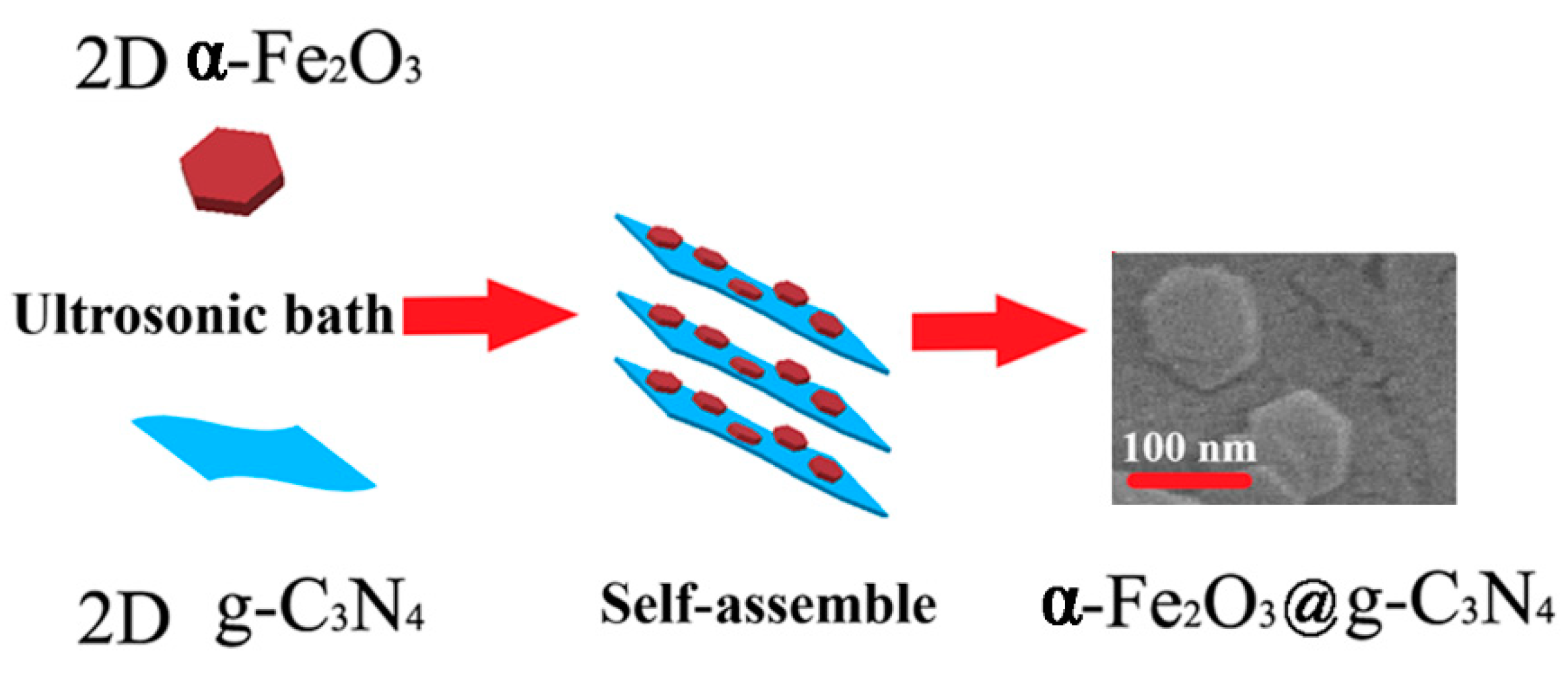 Catalysts 08 00457 g007 Catalysts 08 00457 g007