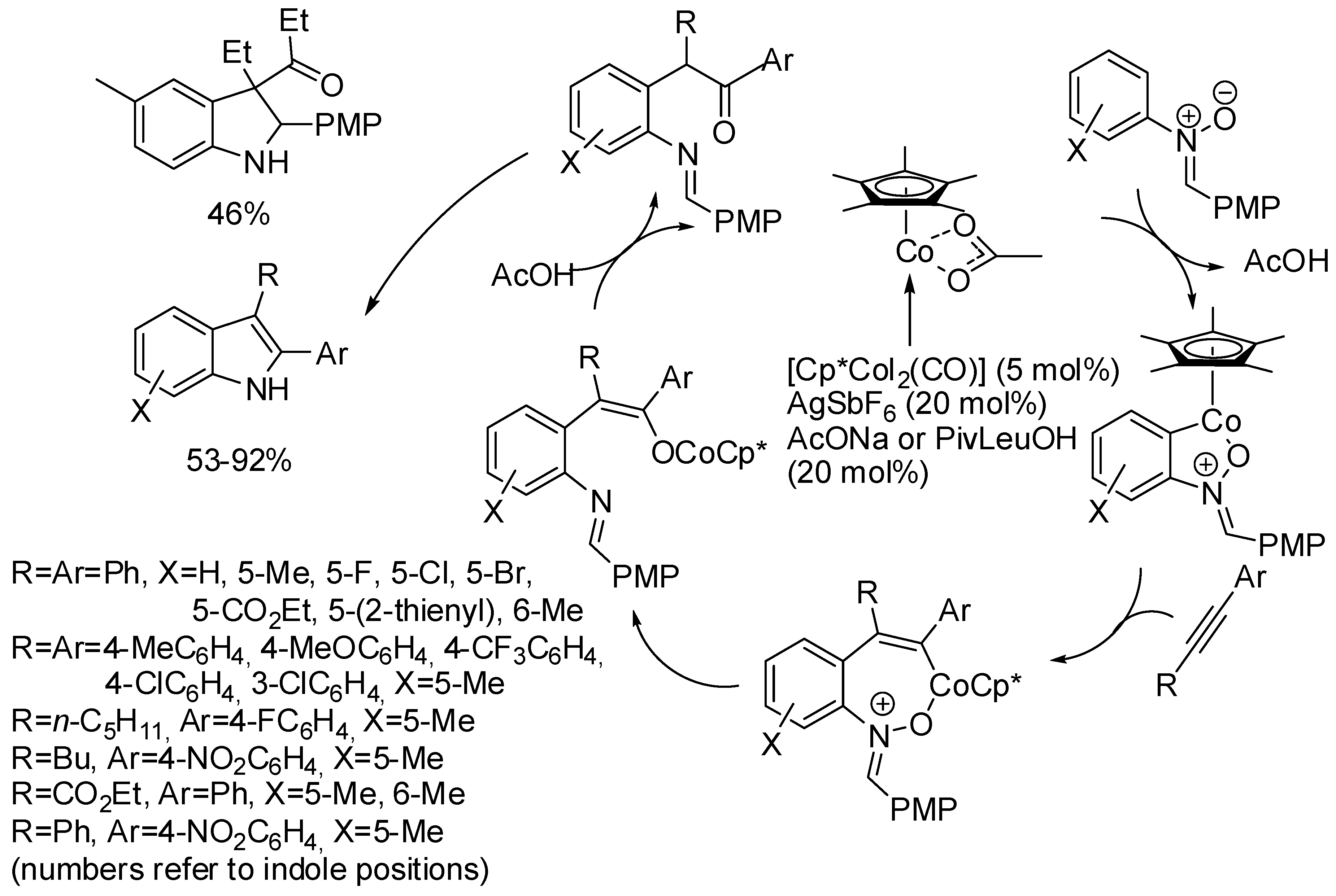 Catalysts 08 00458 sch002 Catalysts 08 00458 sch002