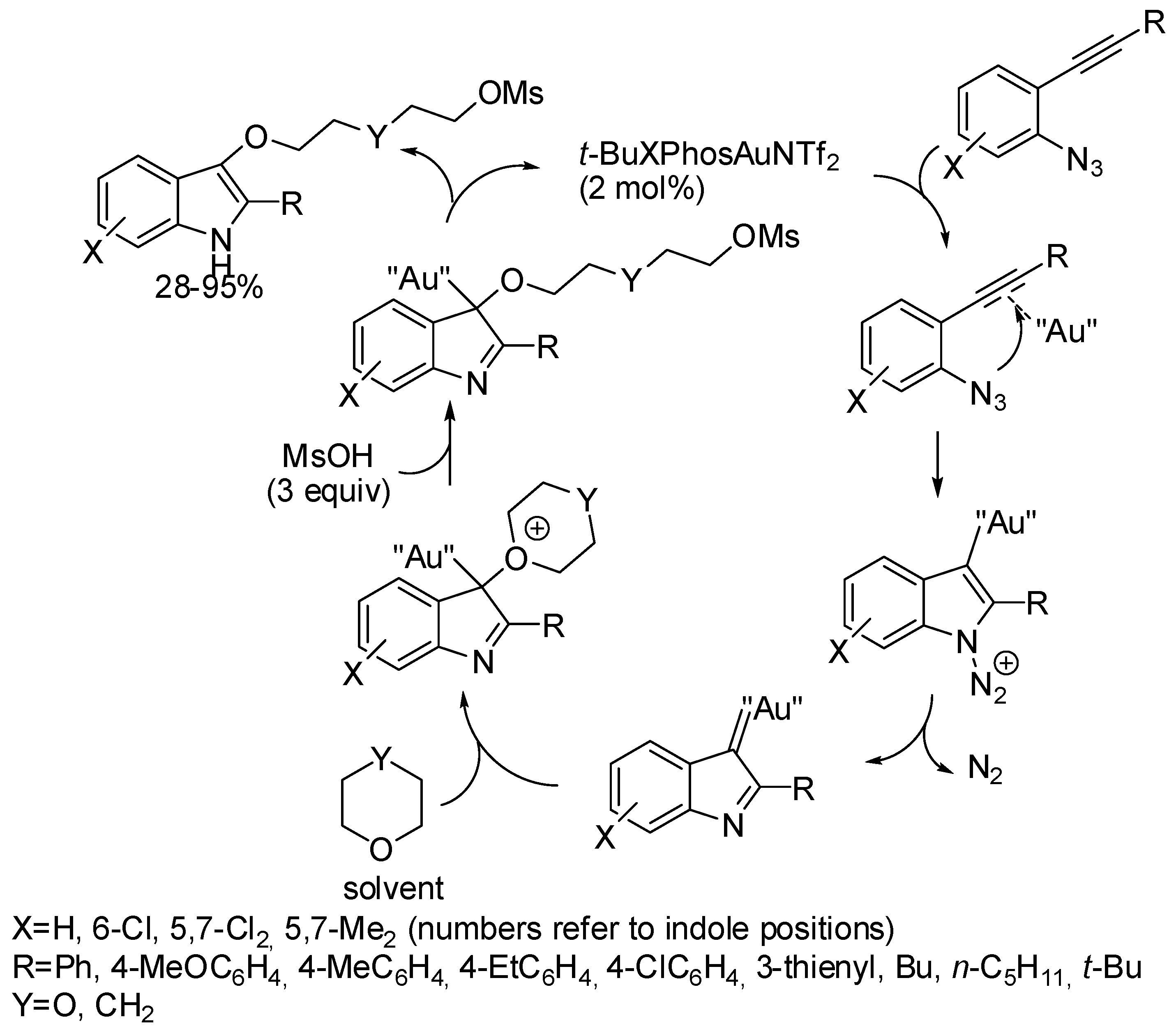 Catalysts 08 00458 sch025 Catalysts 08 00458 sch025