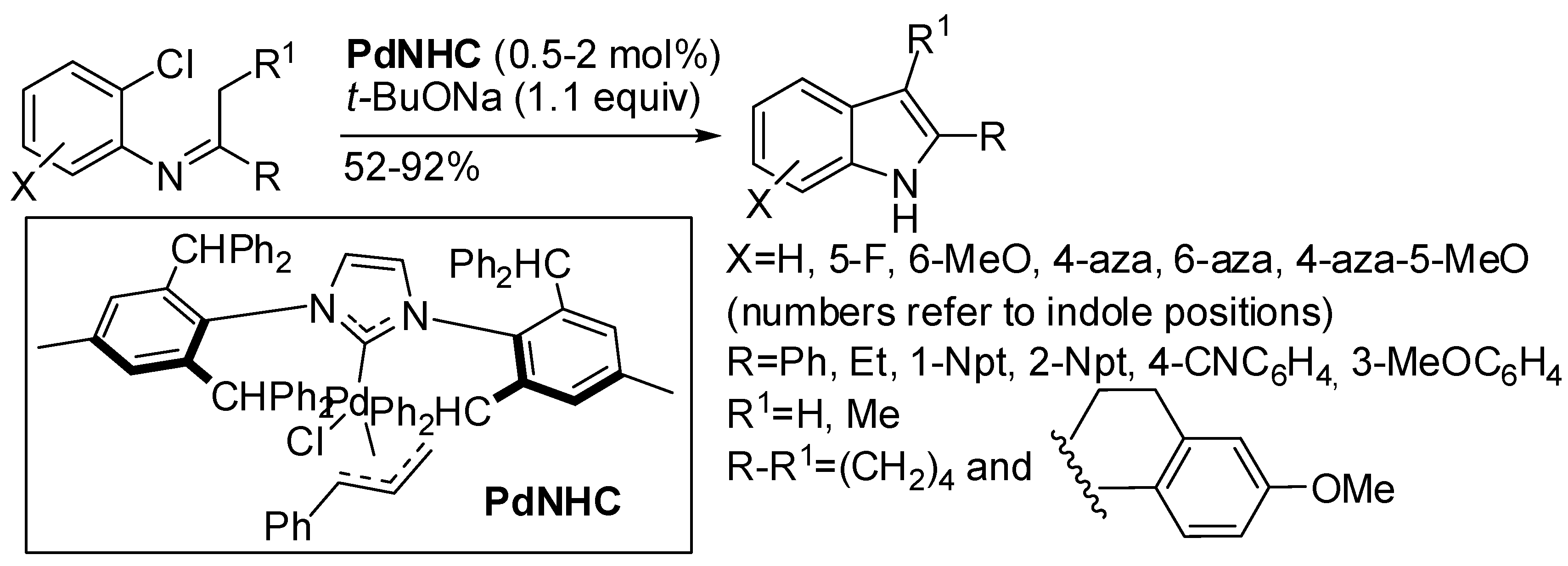 Catalysts 08 00458 sch028 Catalysts 08 00458 sch028