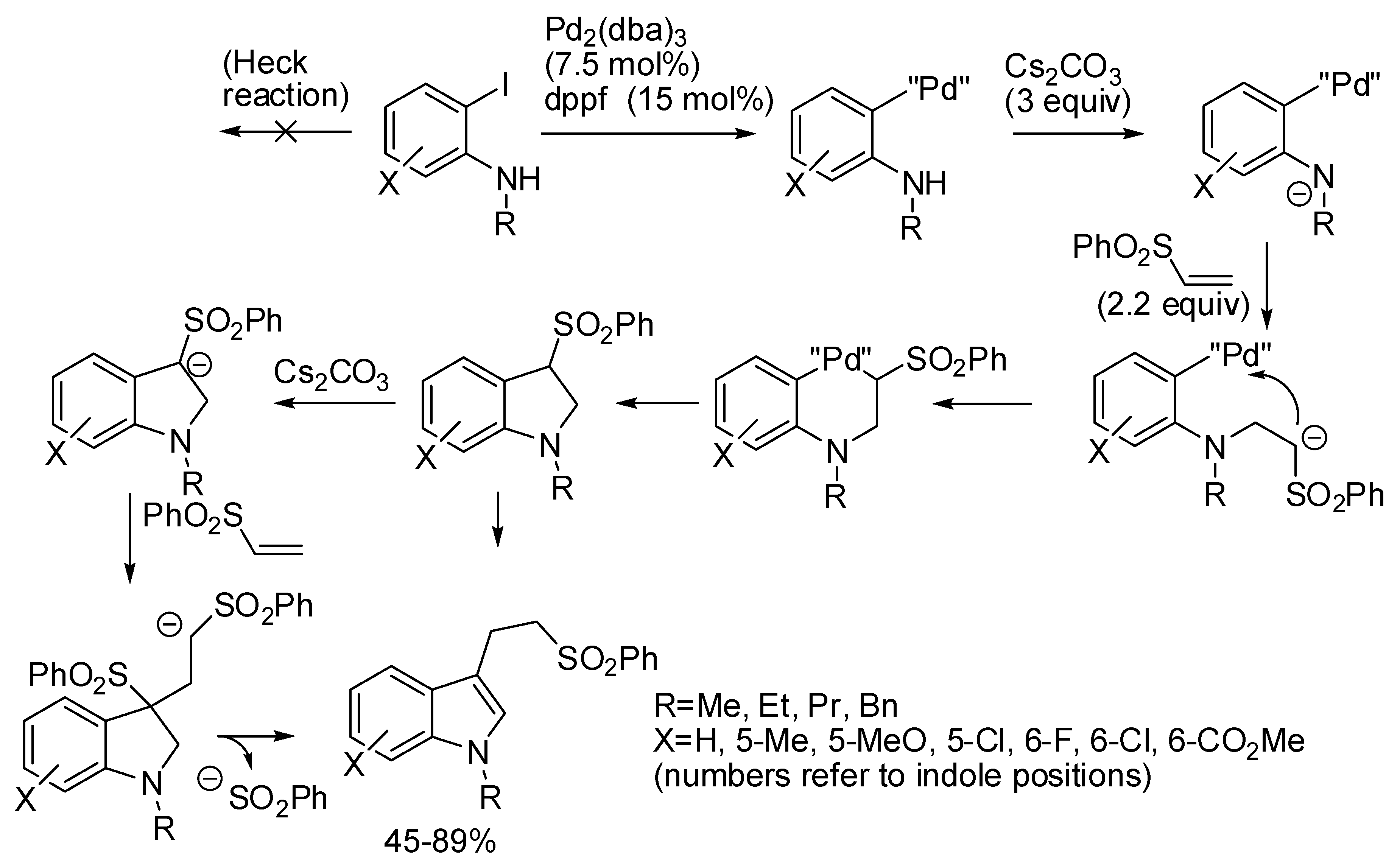 Catalysts 08 00458 sch029 Catalysts 08 00458 sch029