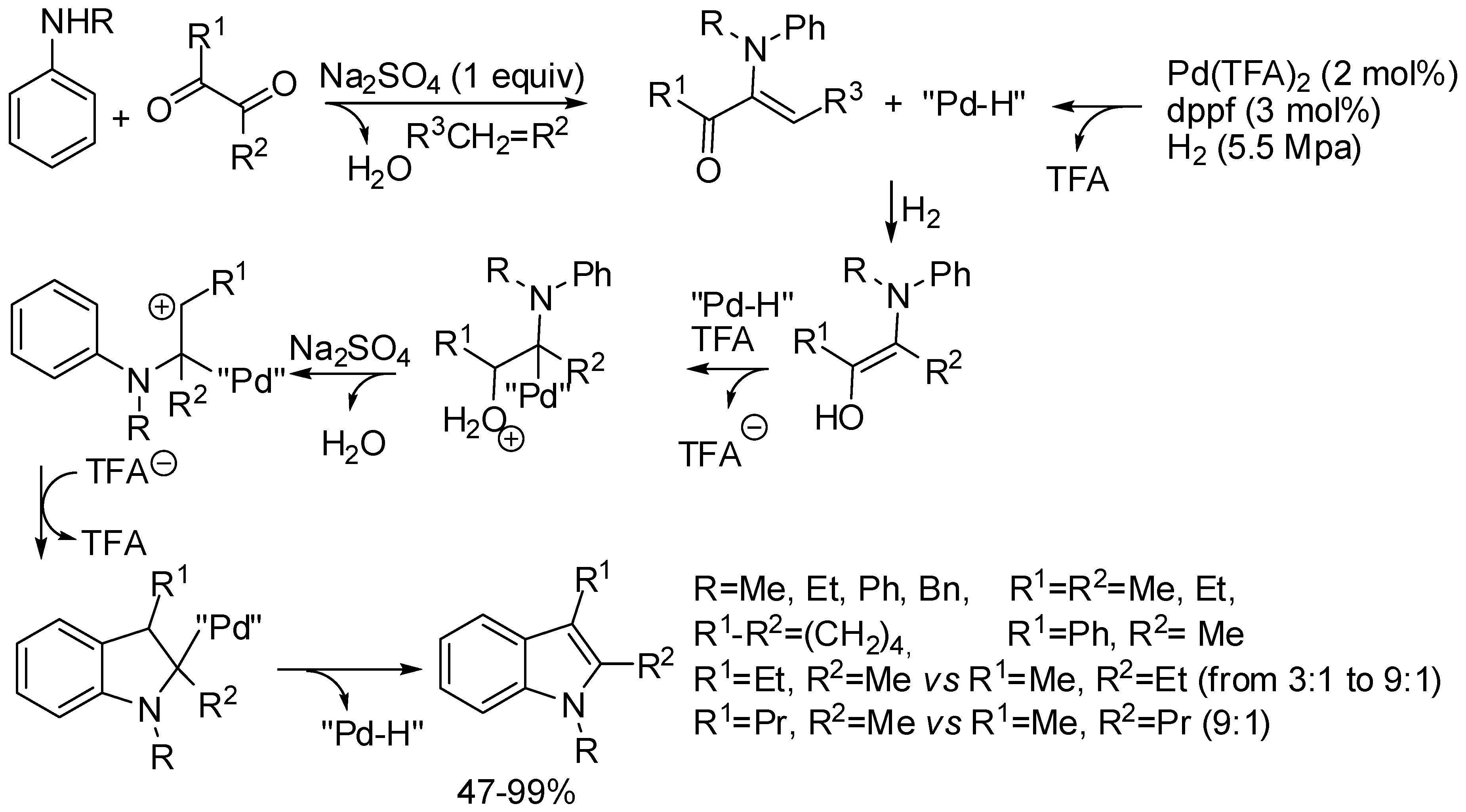 Catalysts 08 00458 sch031 Catalysts 08 00458 sch031