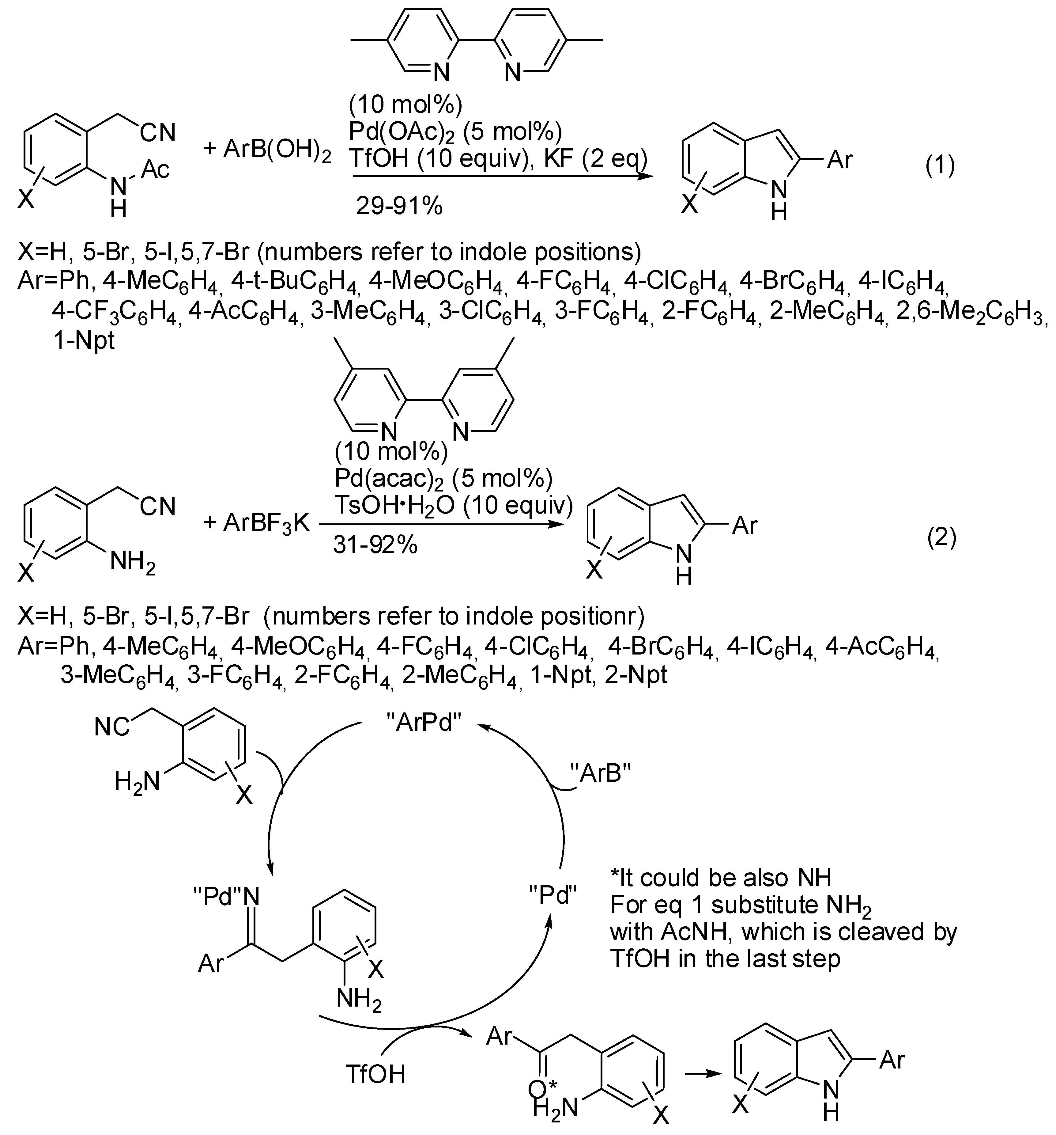 Catalysts 08 00458 sch032 Catalysts 08 00458 sch032