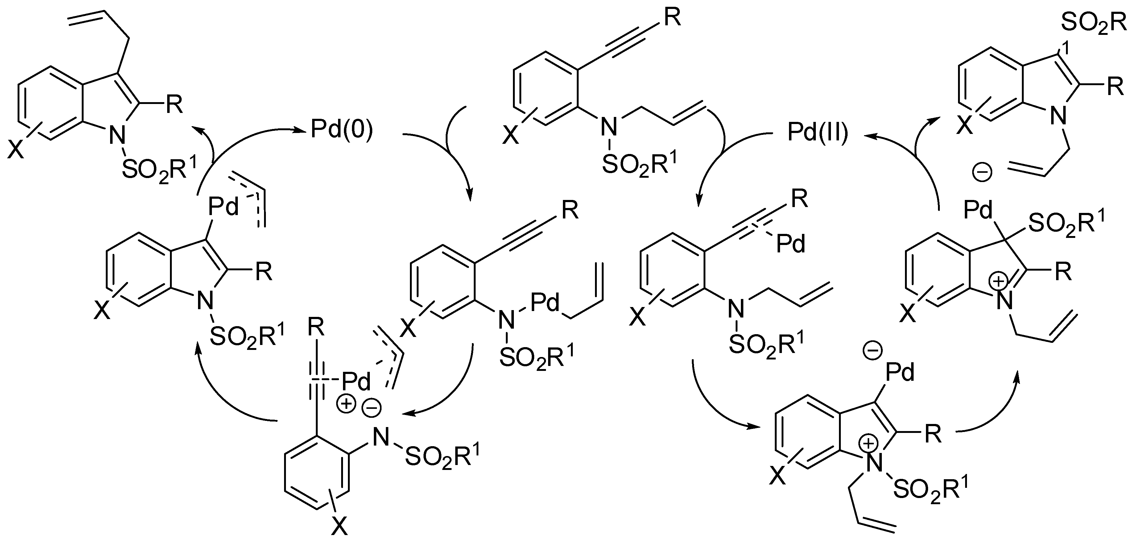 Catalysts 08 00458 sch036