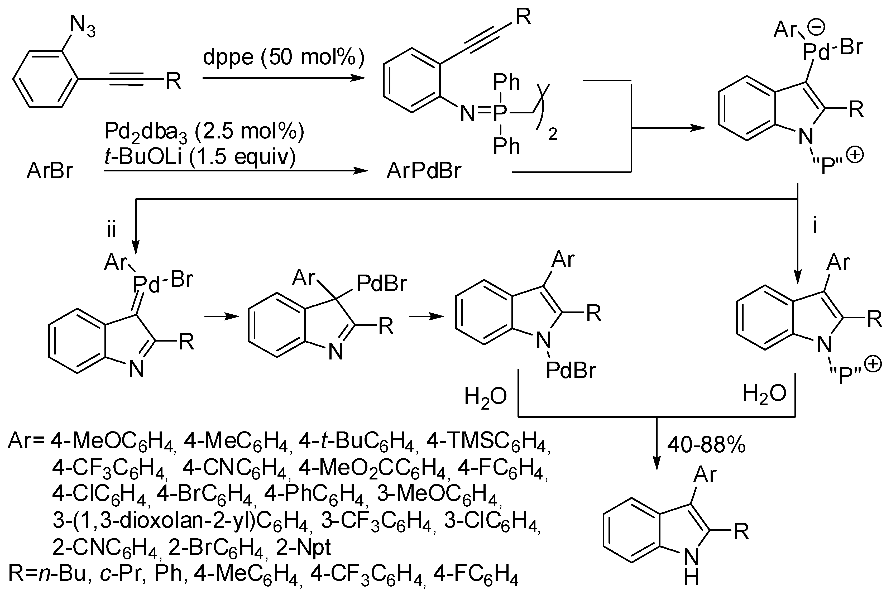 Catalysts 08 00458 sch037 Catalysts 08 00458 sch037