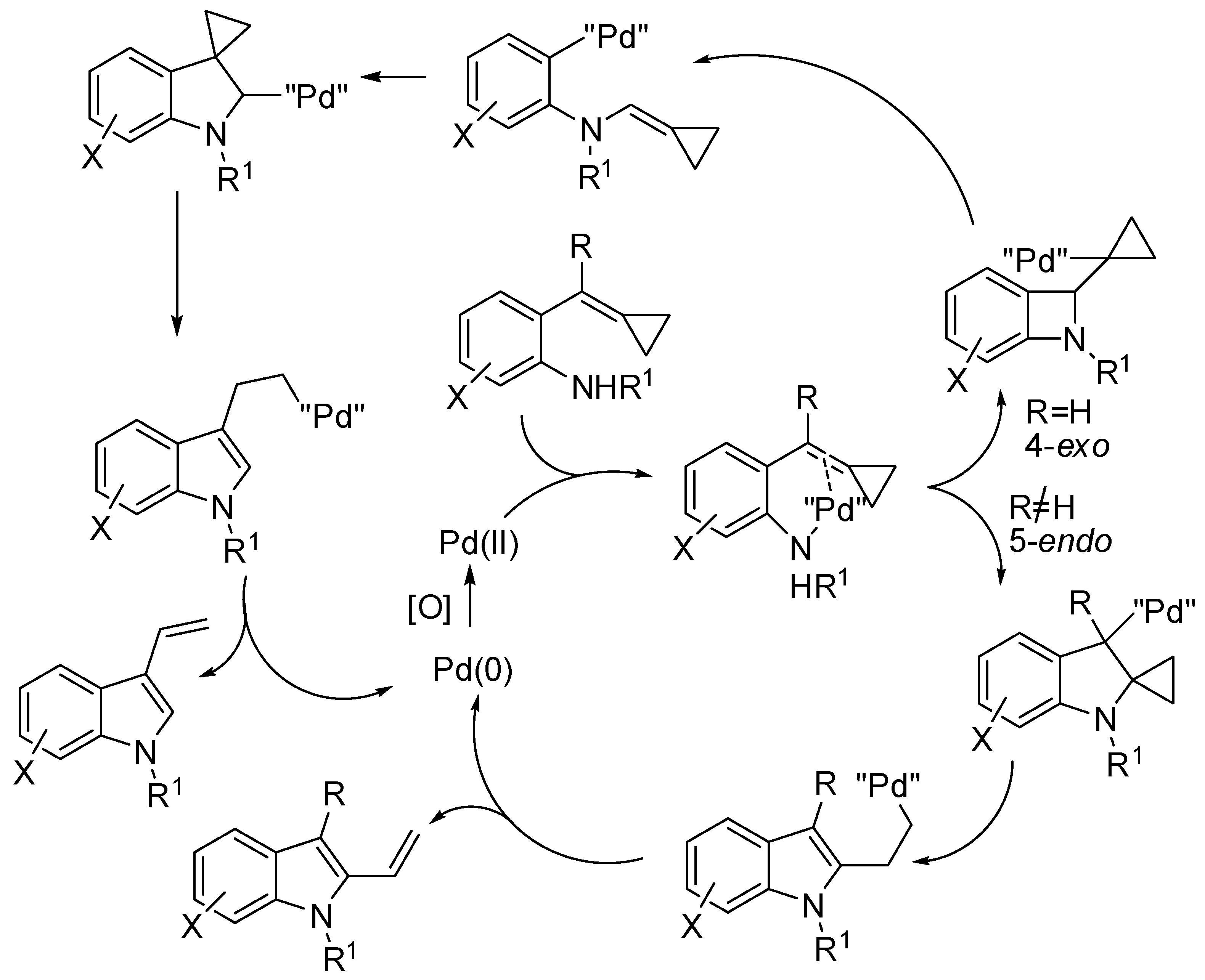Catalysts 08 00458 sch040 Catalysts 08 00458 sch040