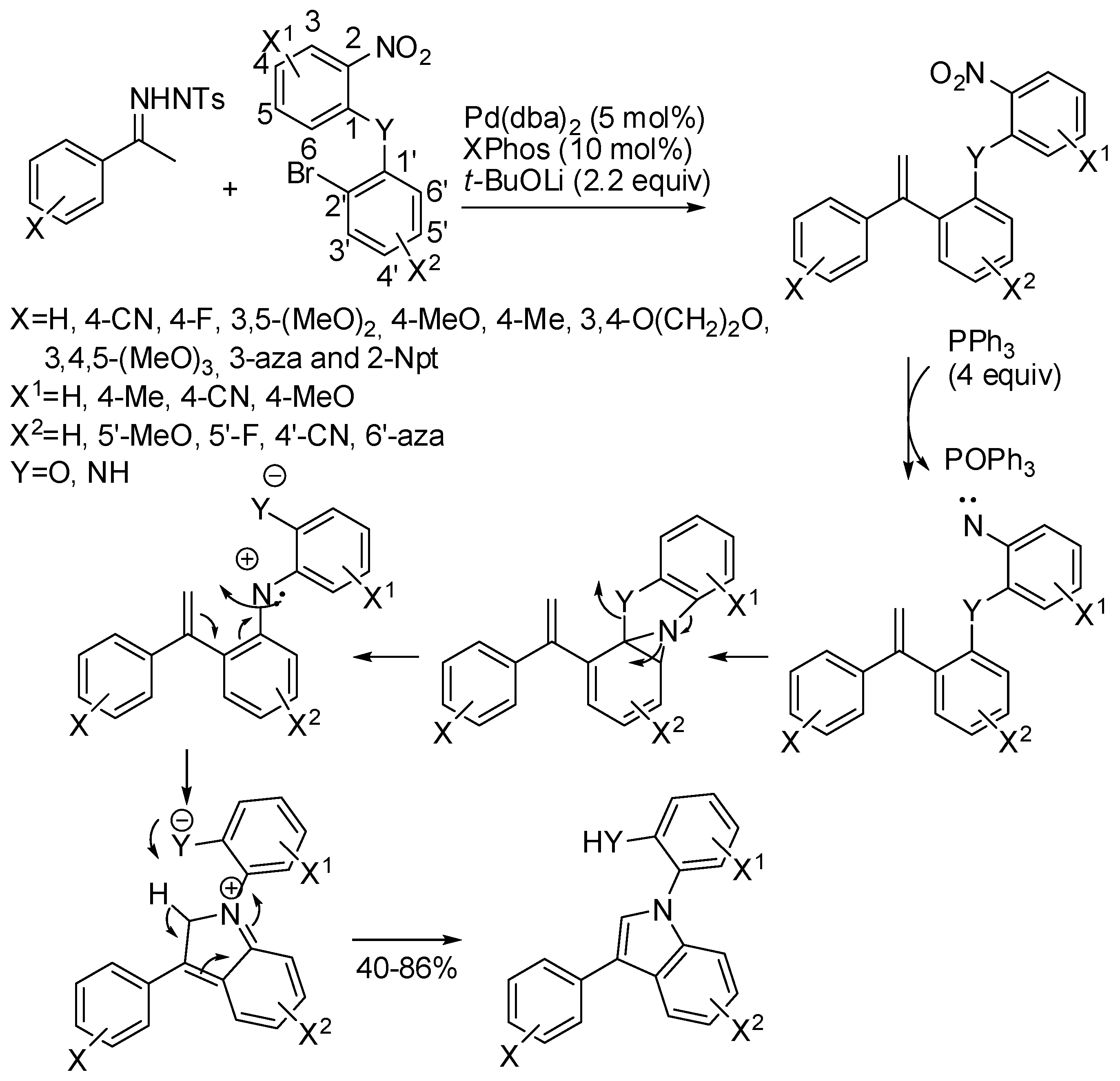 Catalysts 08 00458 sch044 Catalysts 08 00458 sch044
