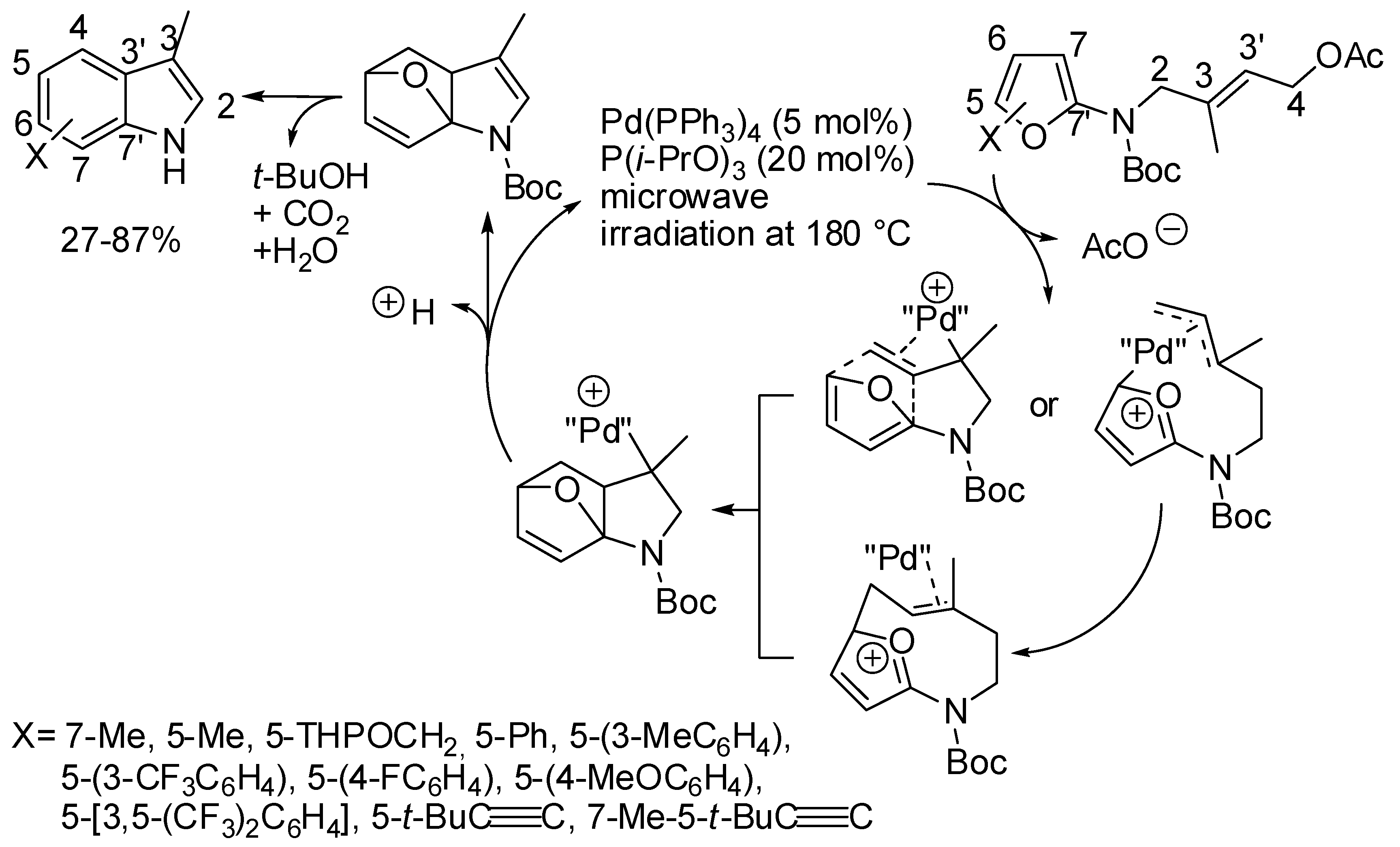 Catalysts 08 00458 sch045 Catalysts 08 00458 sch045