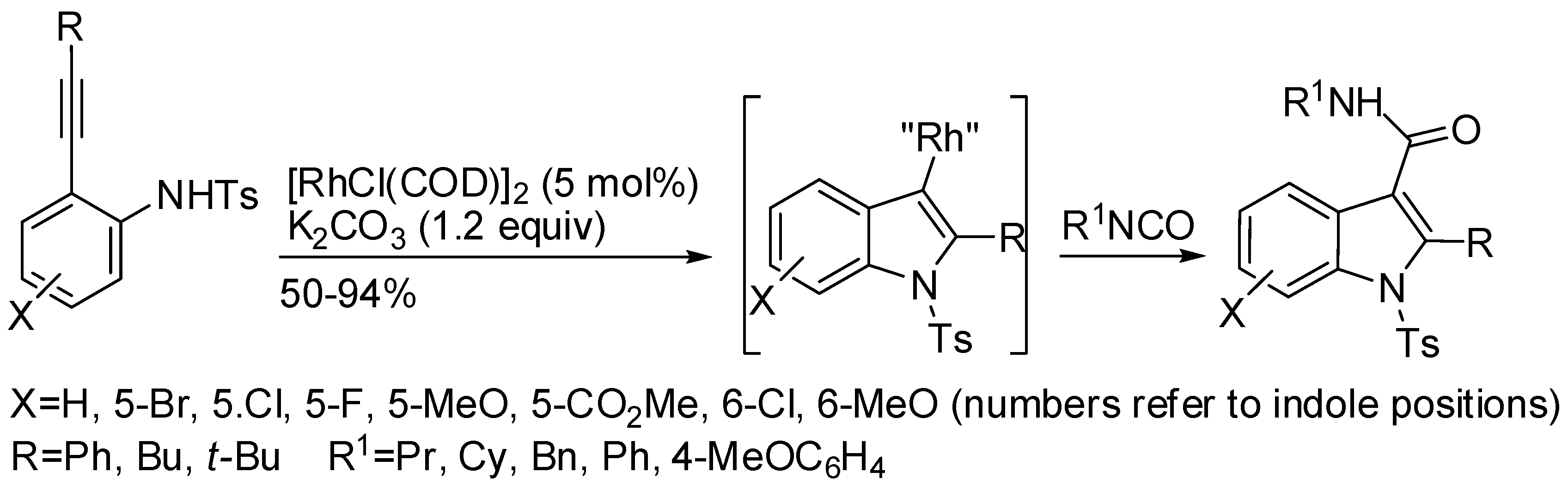 Catalysts 08 00458 sch046 Catalysts 08 00458 sch046