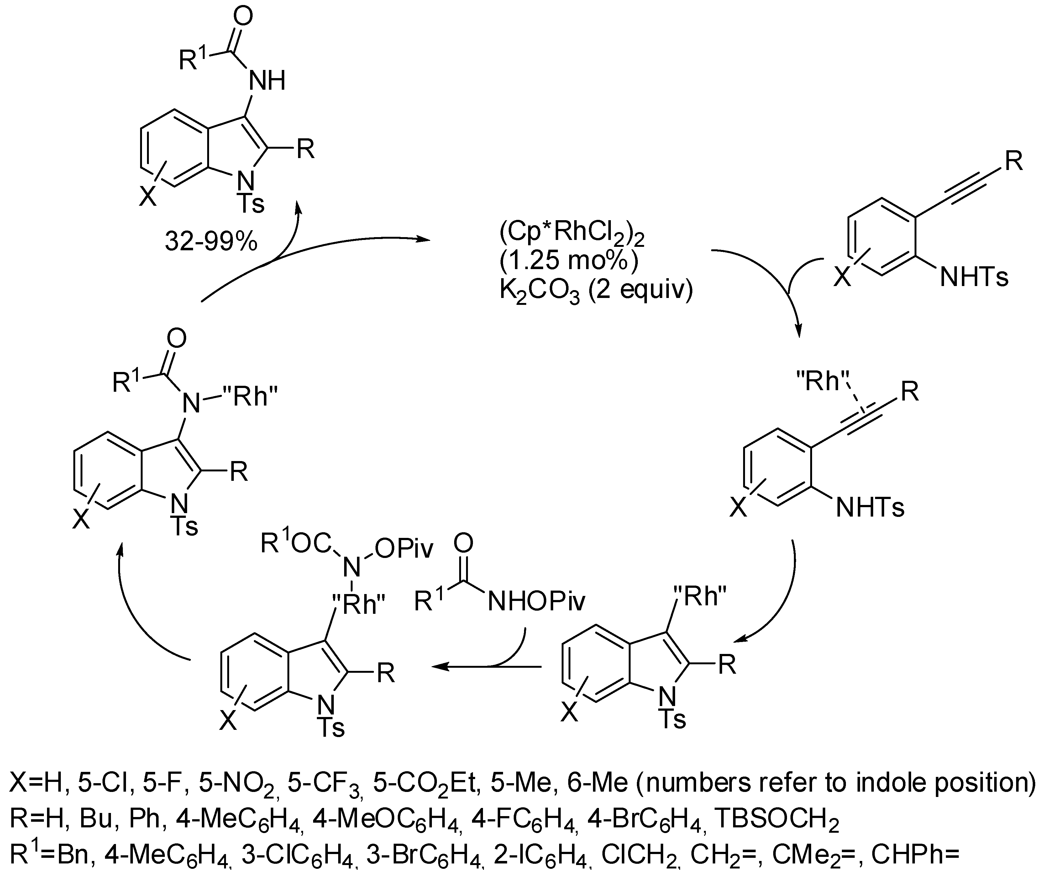 Catalysts 08 00458 sch047 Catalysts 08 00458 sch047