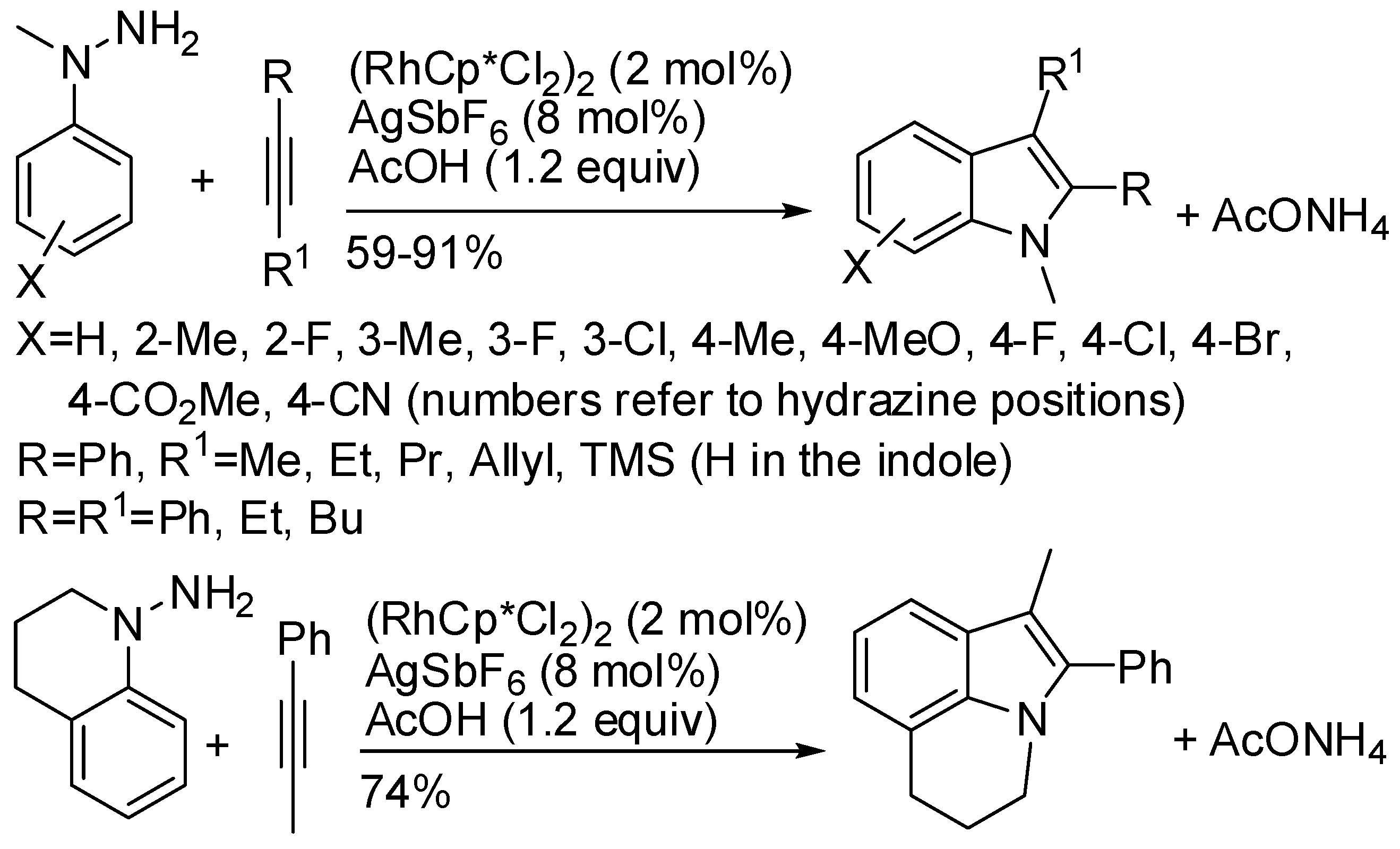 Catalysts 08 00458 sch050 Catalysts 08 00458 sch050