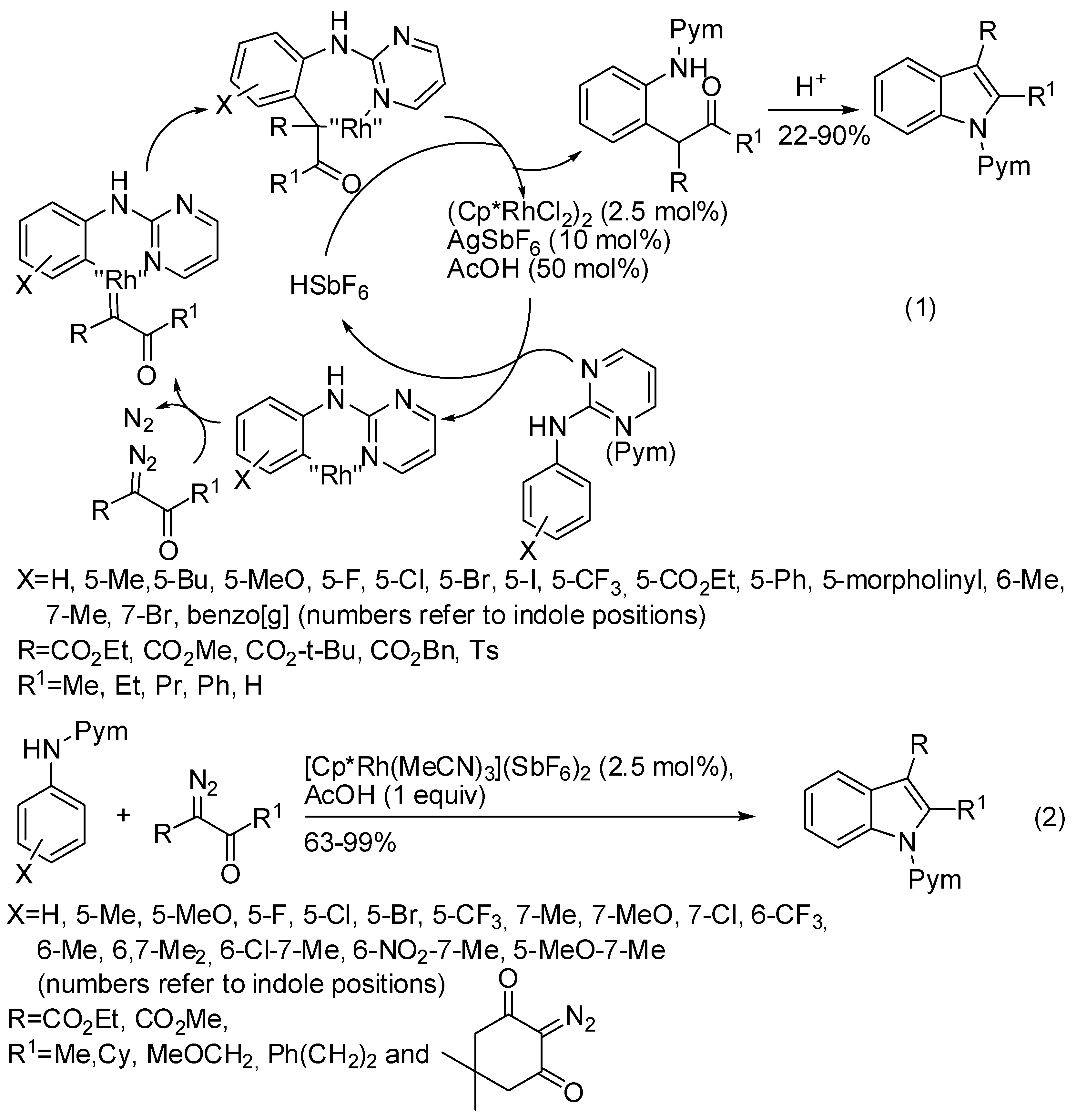 Catalysts 08 00458 sch052 Catalysts 08 00458 sch052