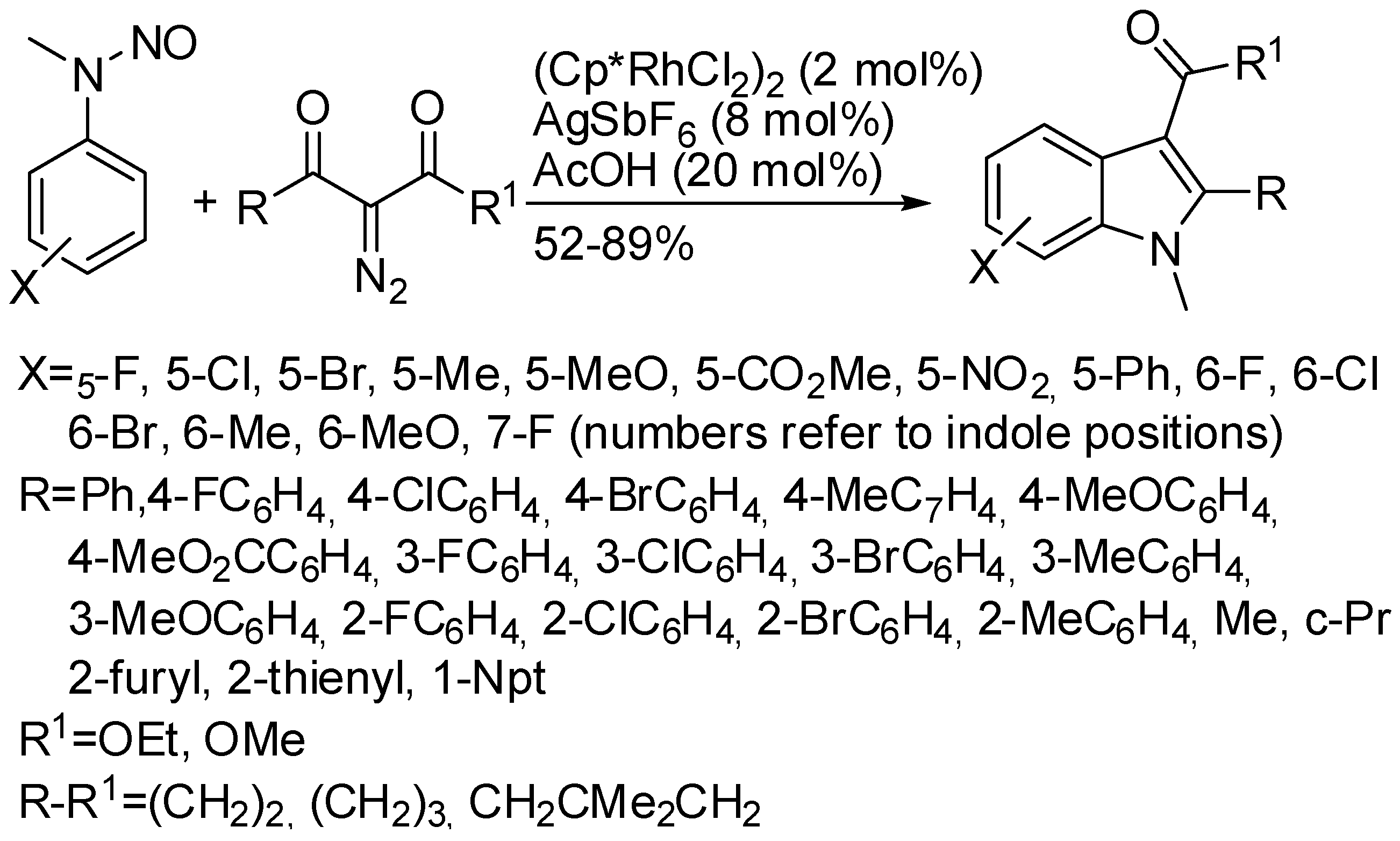 Catalysts 08 00458 sch059 Catalysts 08 00458 sch059