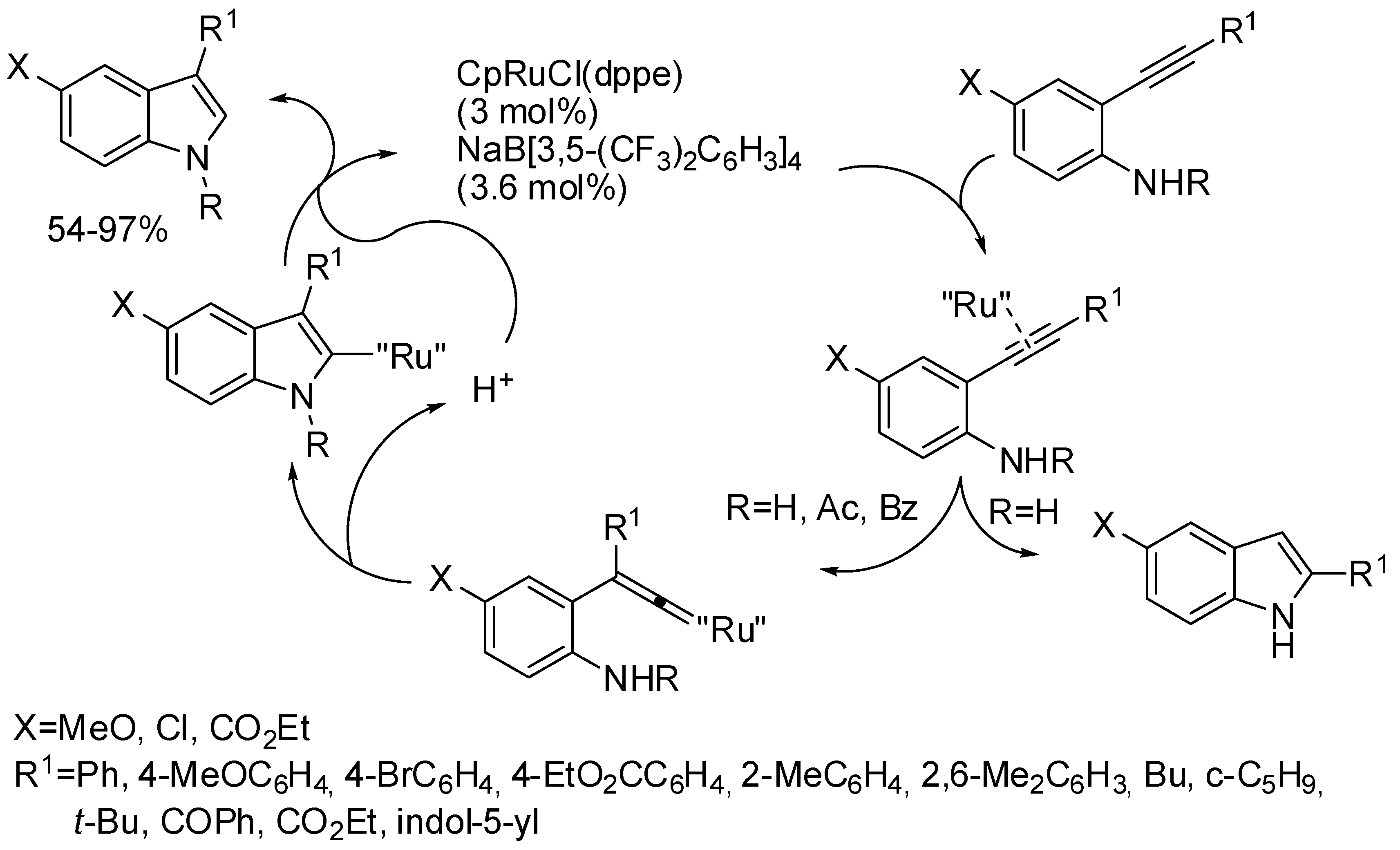 Catalysts 08 00458 sch064 Catalysts 08 00458 sch064