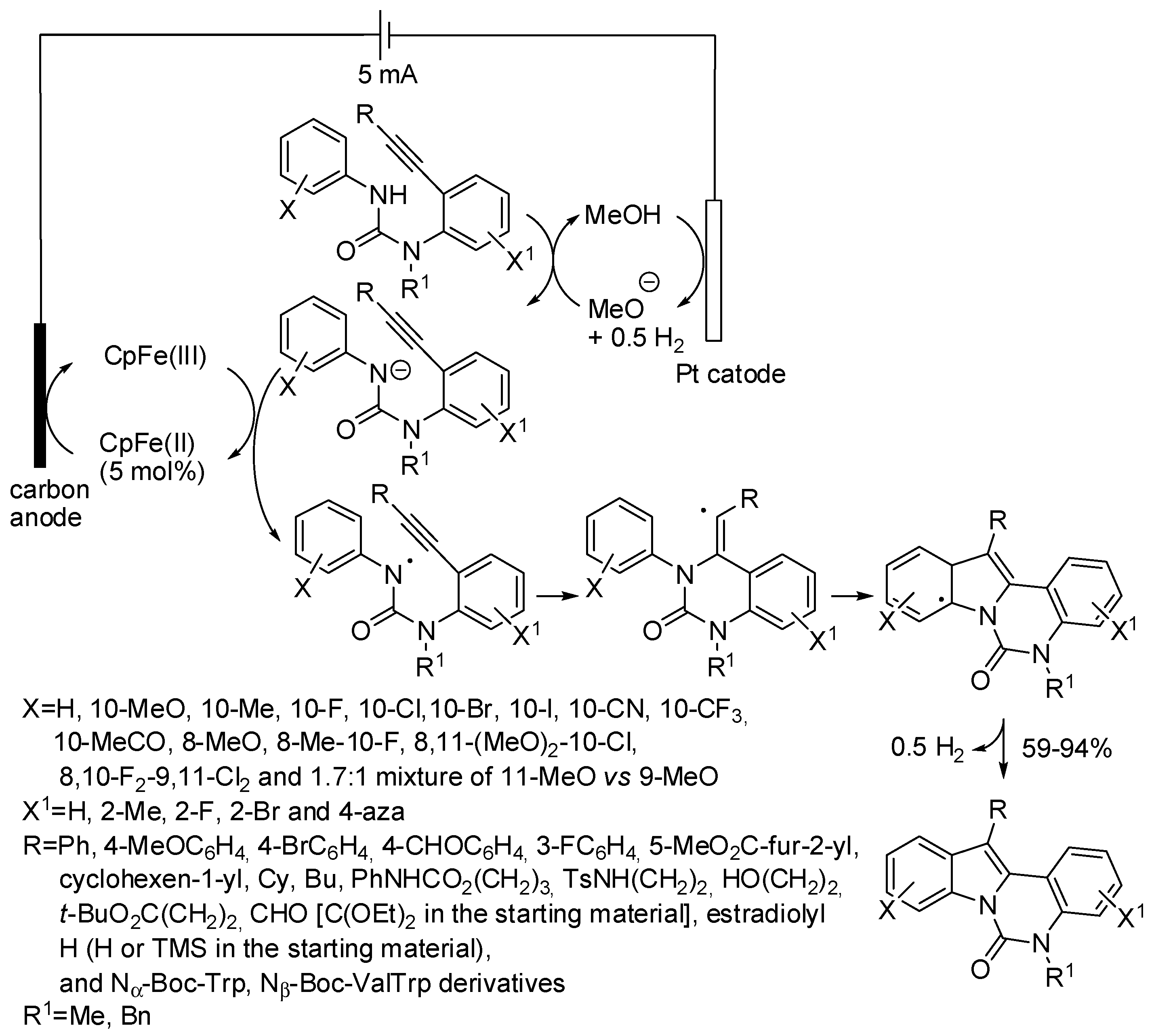 Catalysts 08 00458 sch070 Catalysts 08 00458 sch070