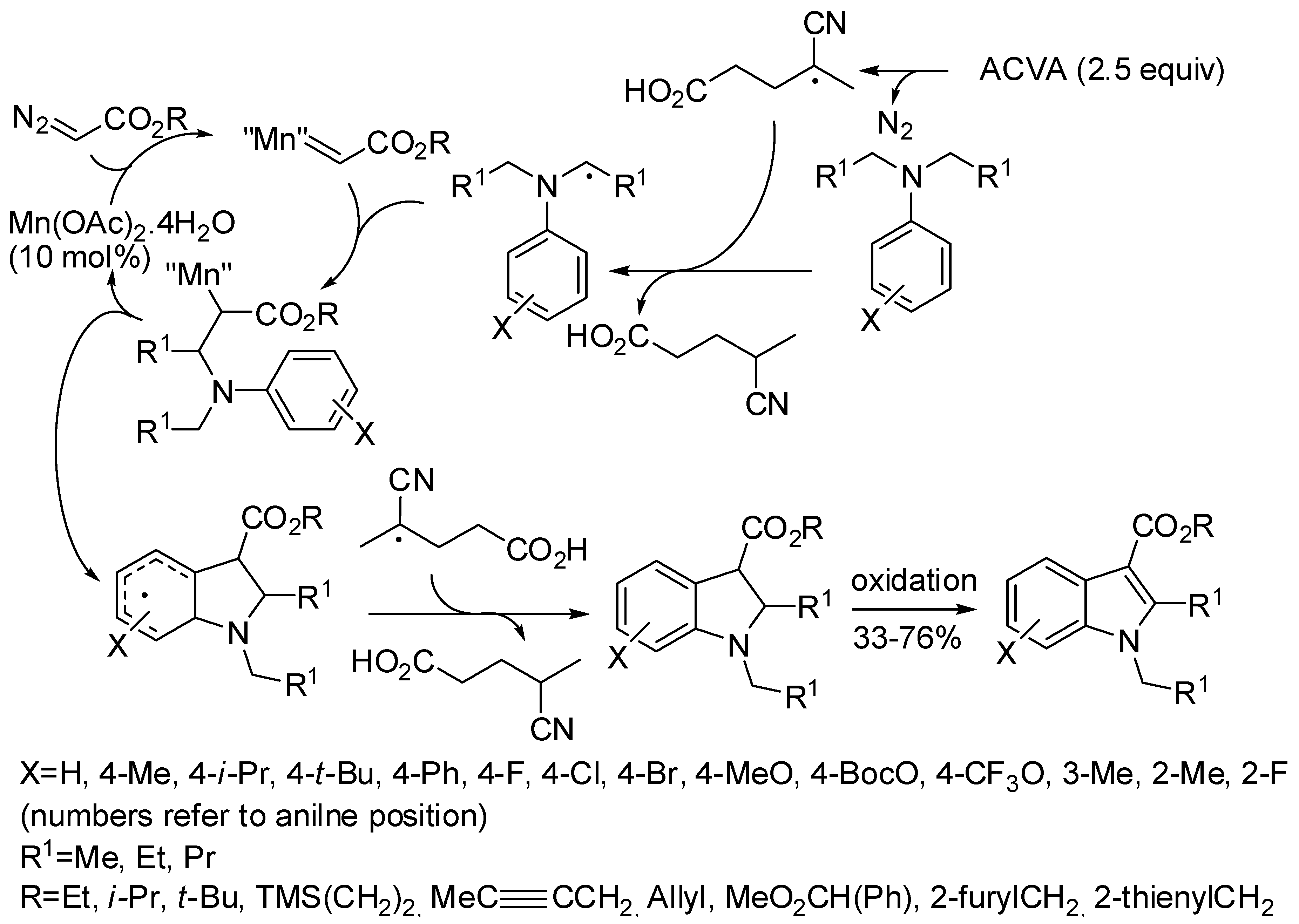 Catalysts 08 00458 sch074 Catalysts 08 00458 sch074