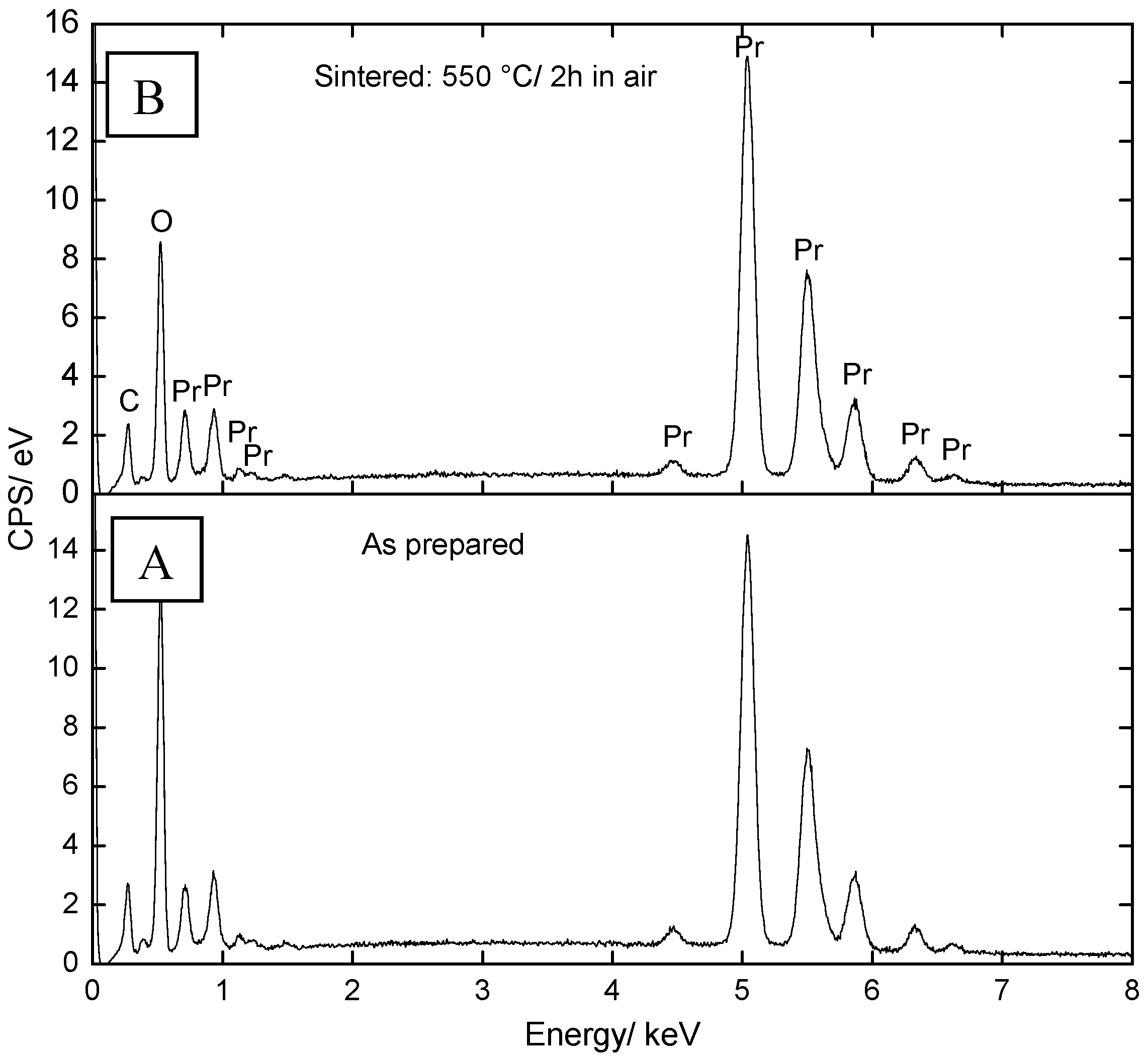 Catalysts 08 00461 g002