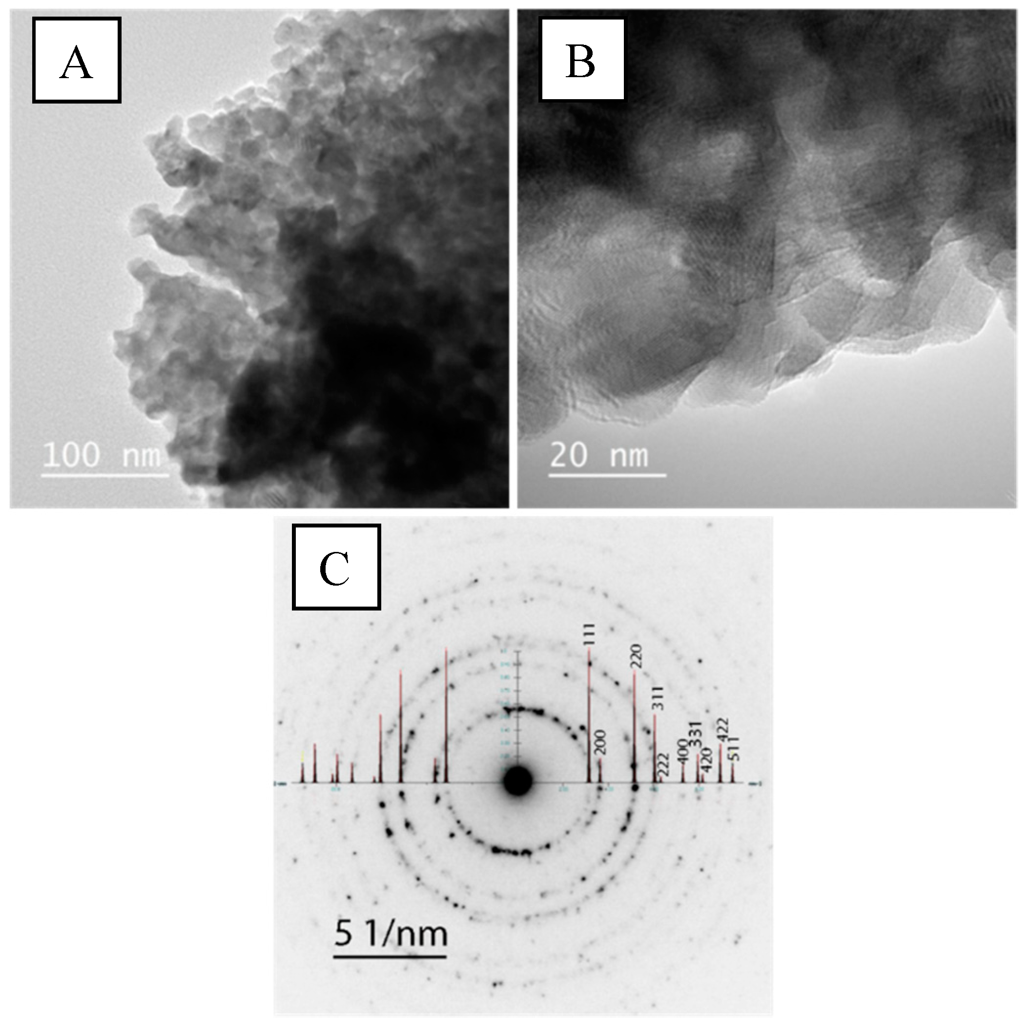 Catalysts 08 00461 g004