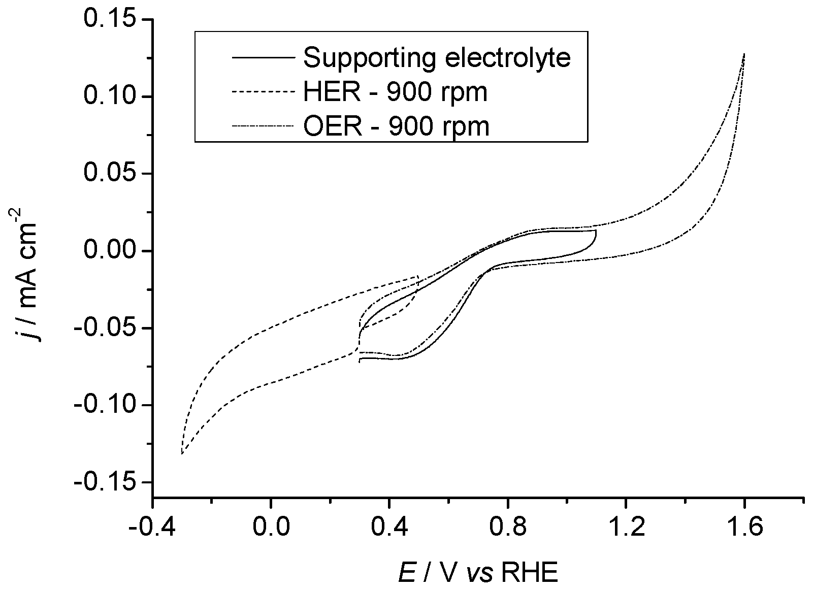 Catalysts 08 00461 g005