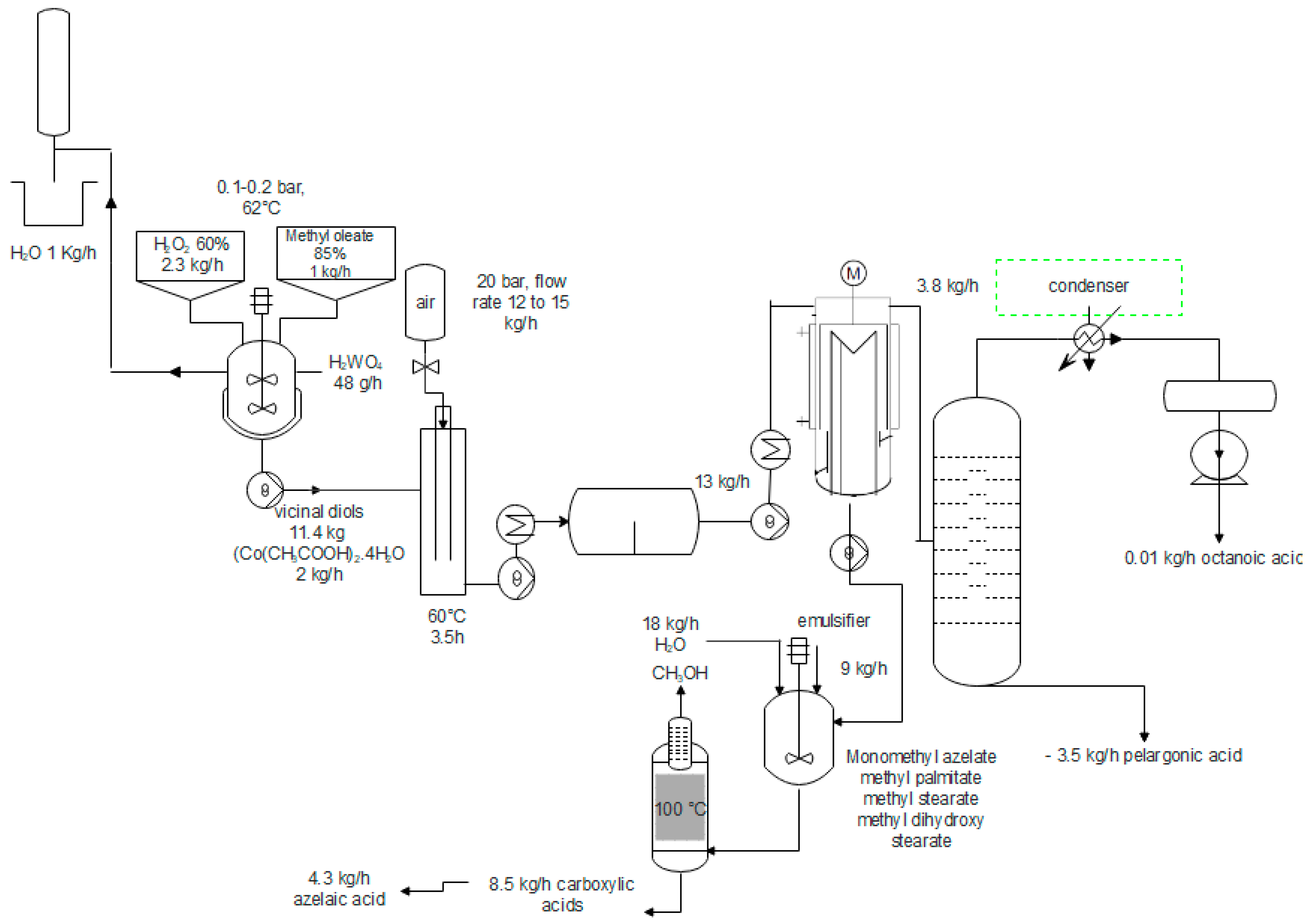 Catalysts 08 00464 g007