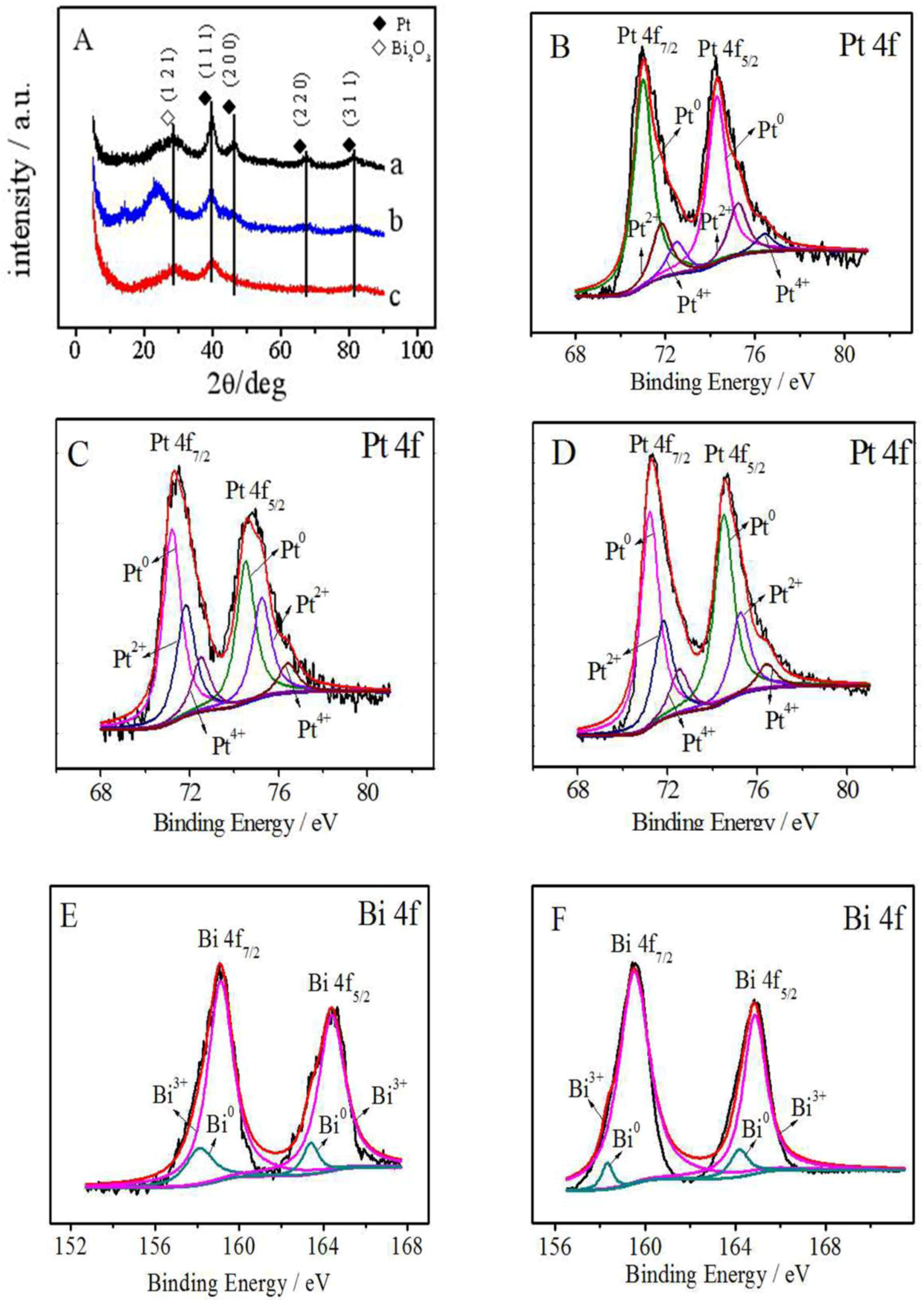 Catalysts 08 00465 g001
