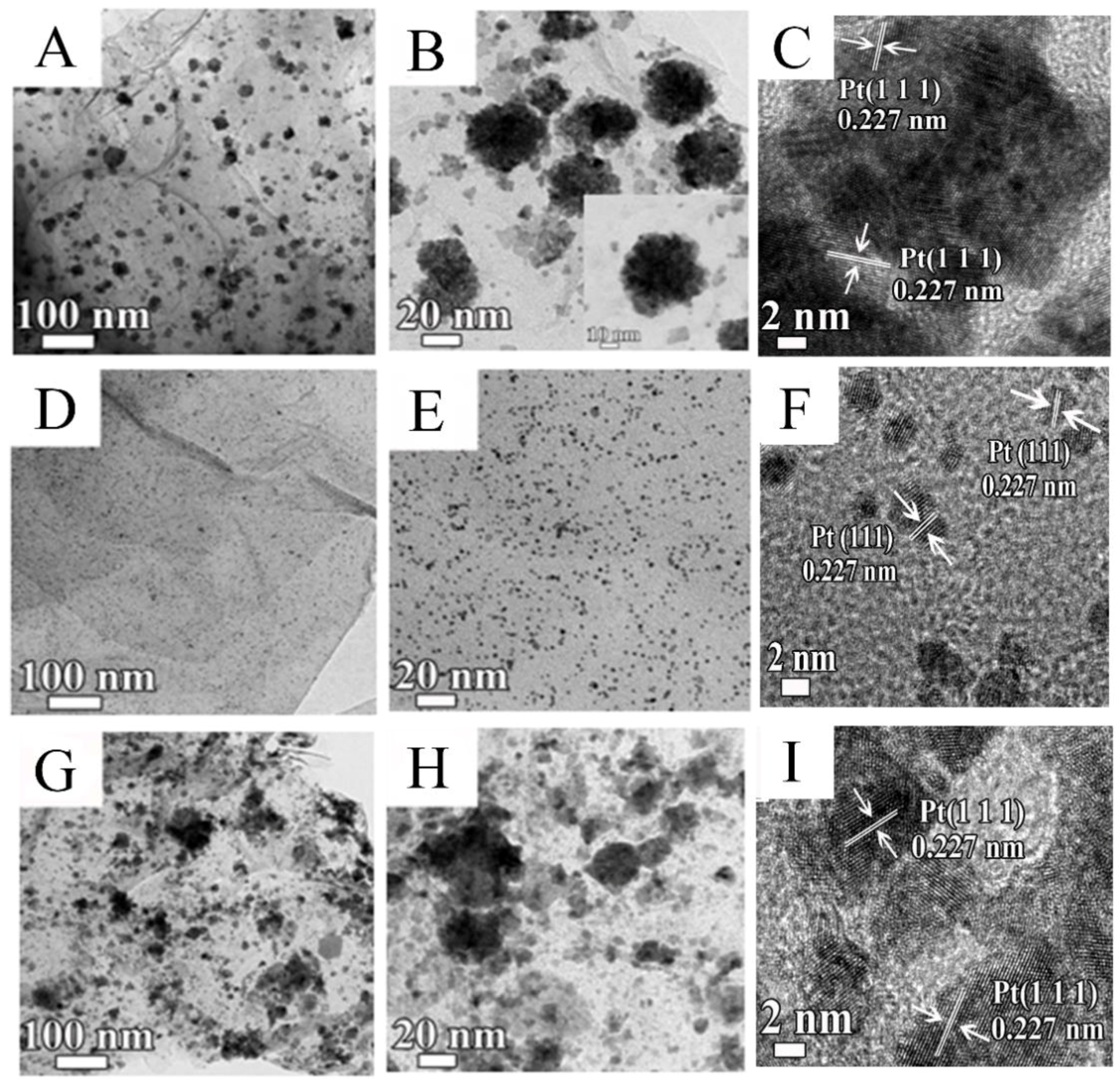 Catalysts 08 00465 g002
