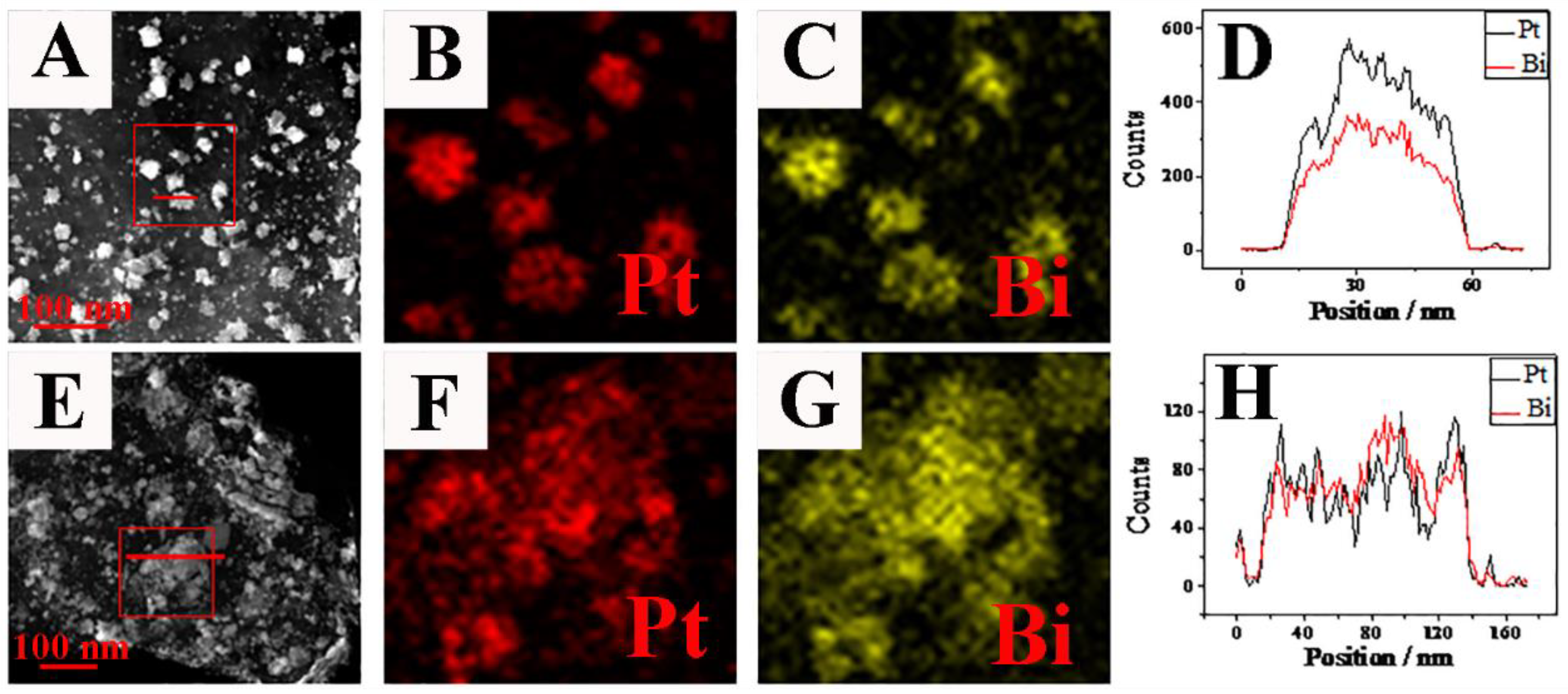 Catalysts 08 00465 g003