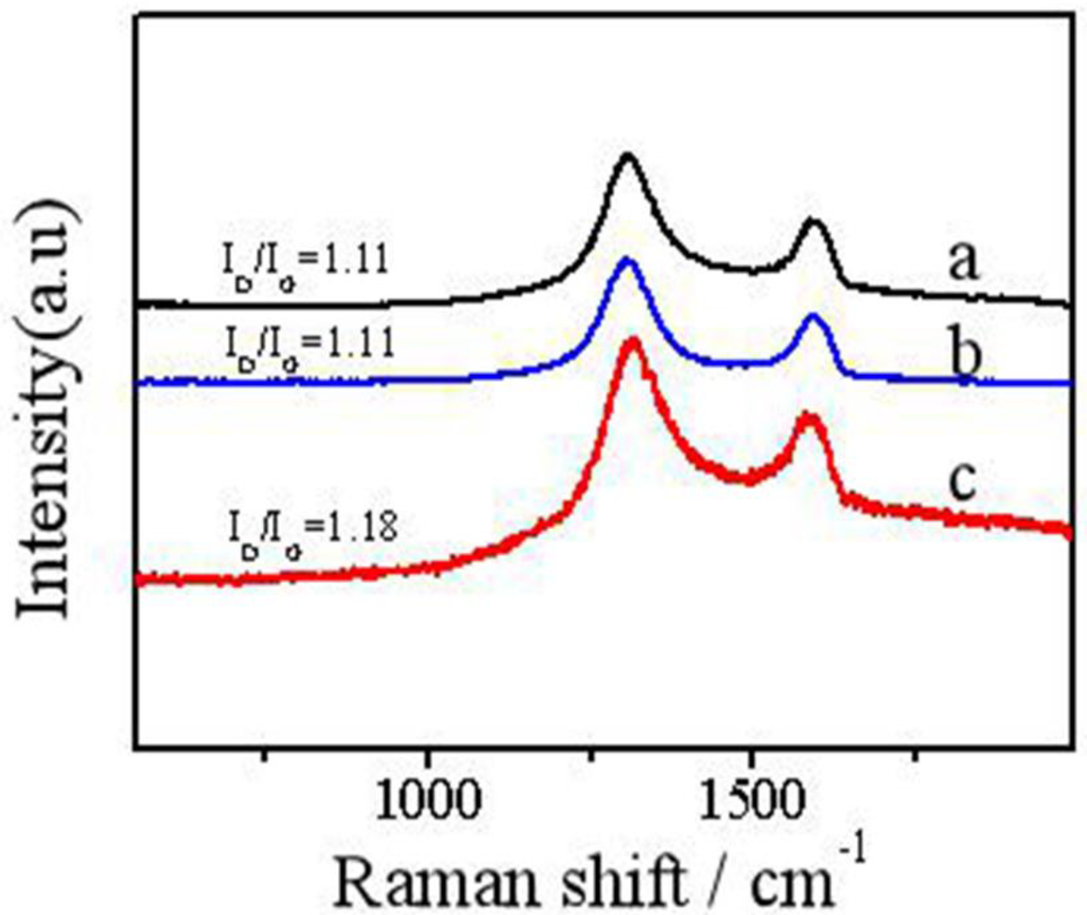 Catalysts 08 00465 g004
