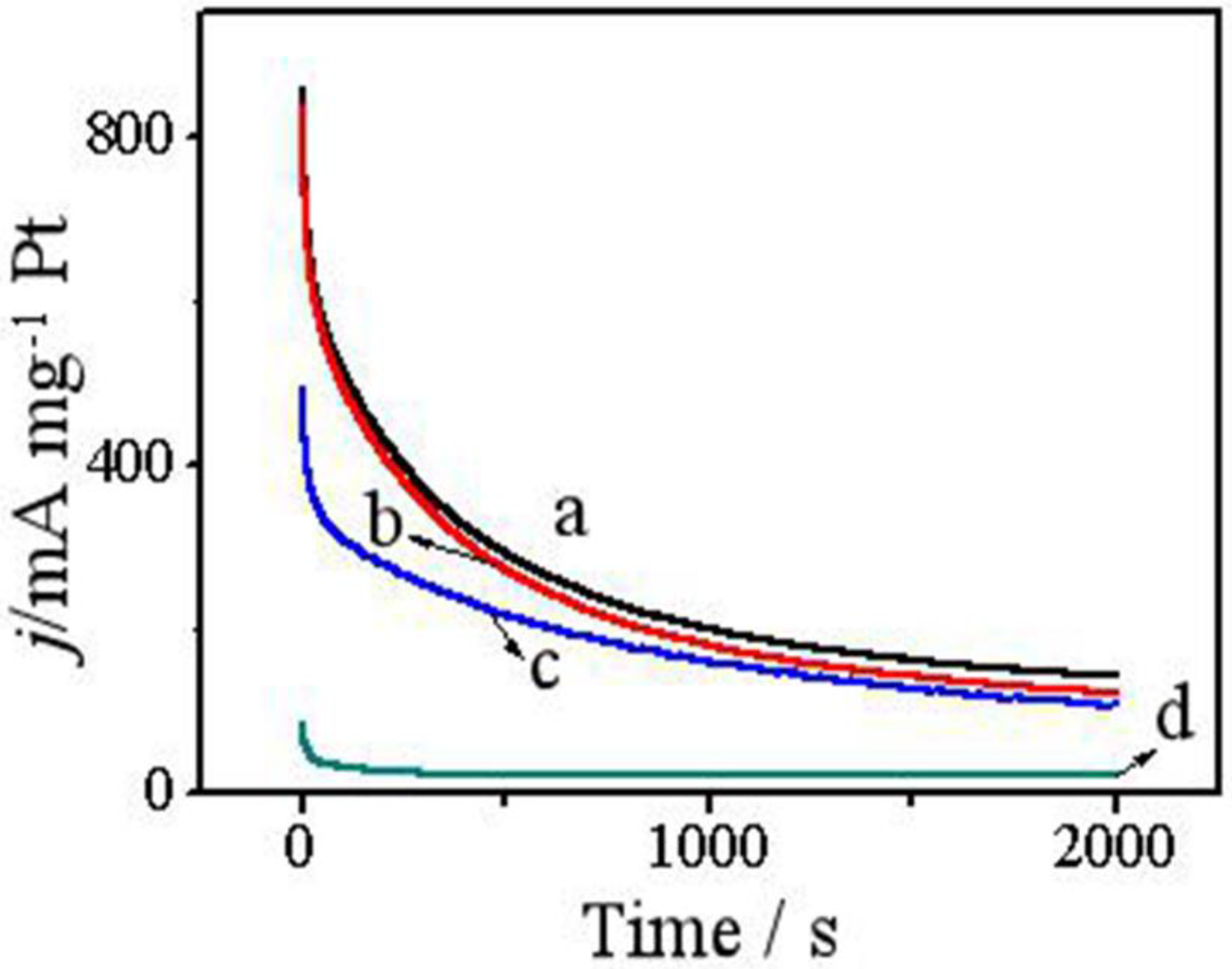 Catalysts 08 00465 g006