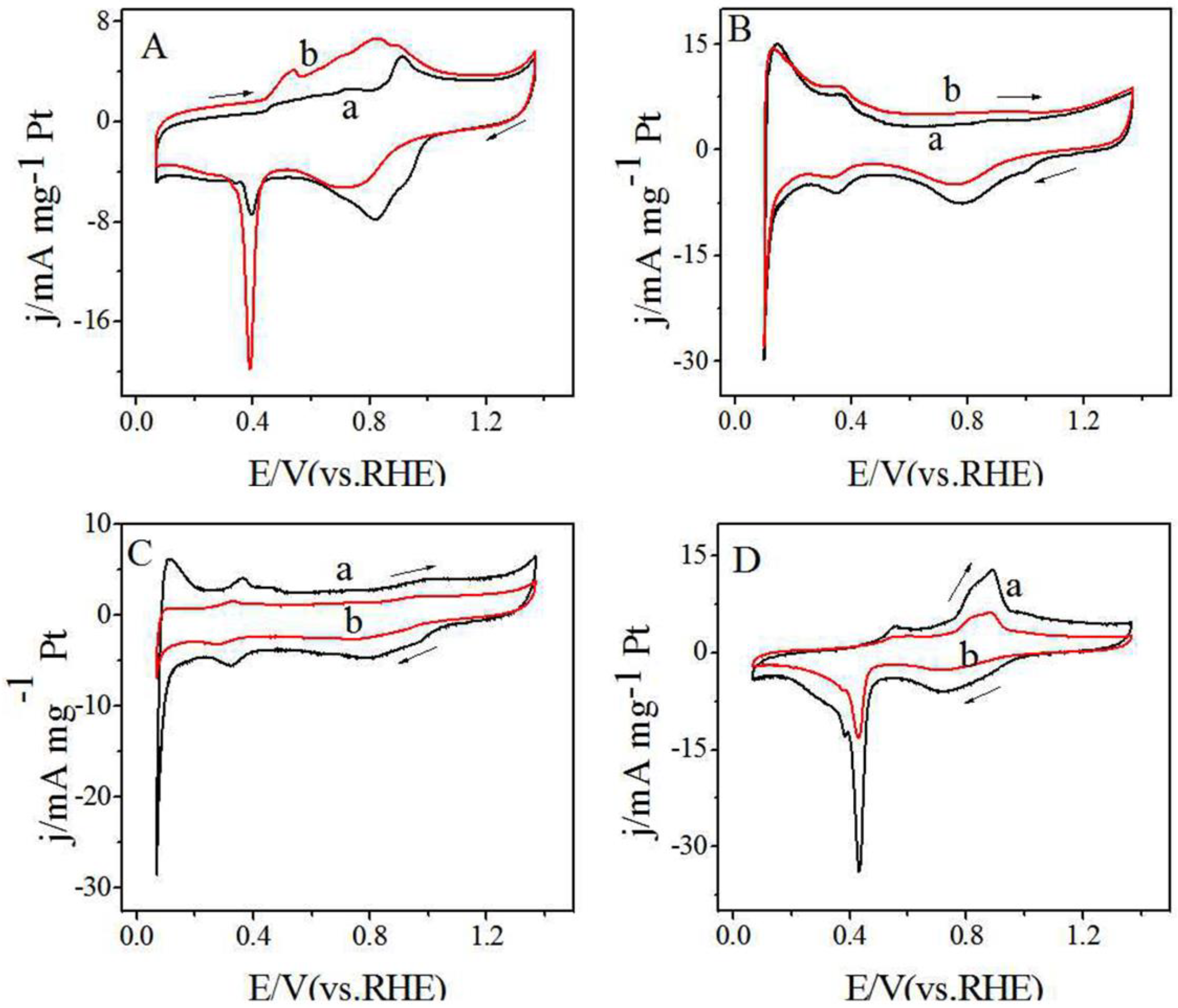 Catalysts 08 00465 g007
