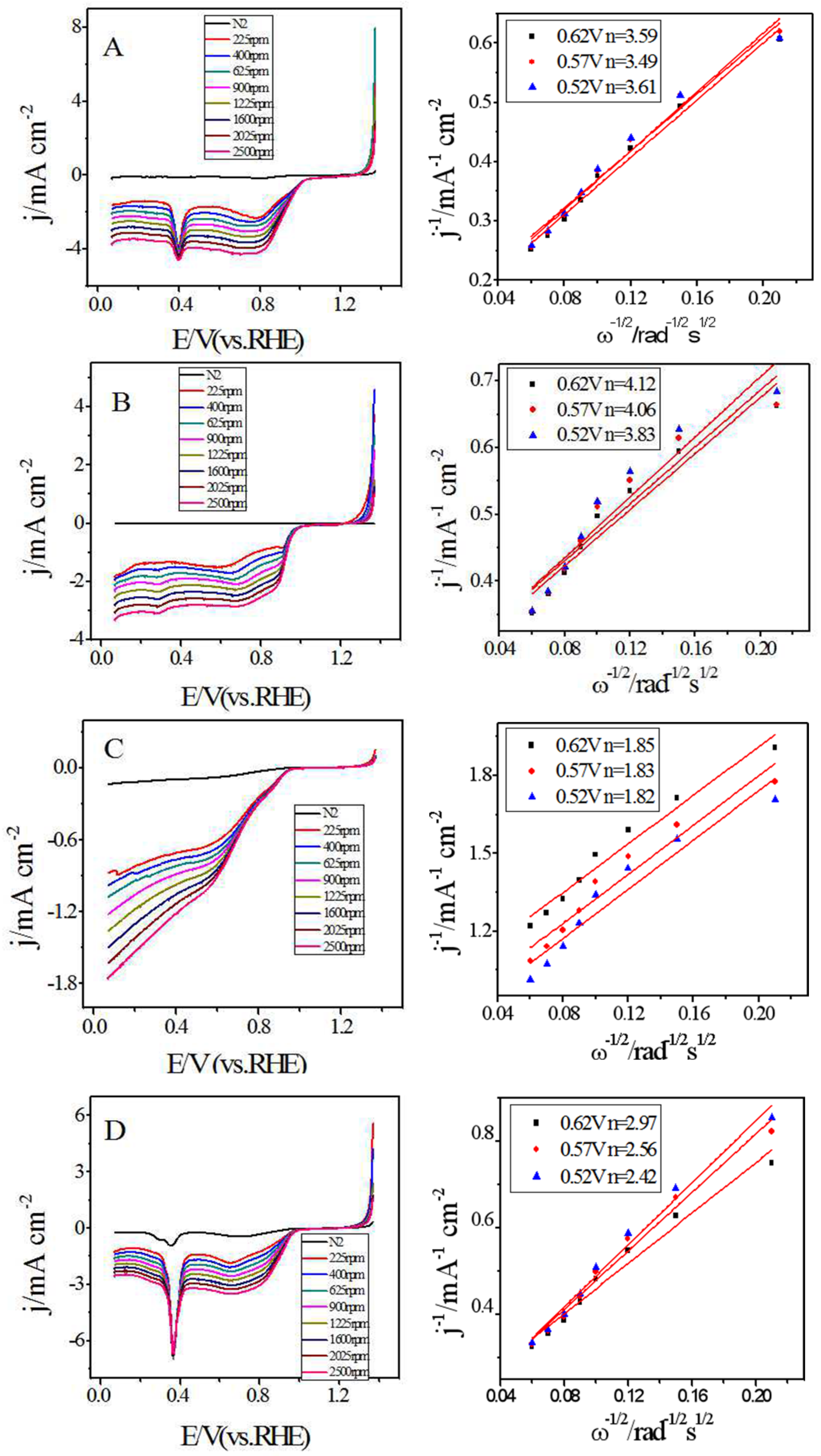 Catalysts 08 00465 g008