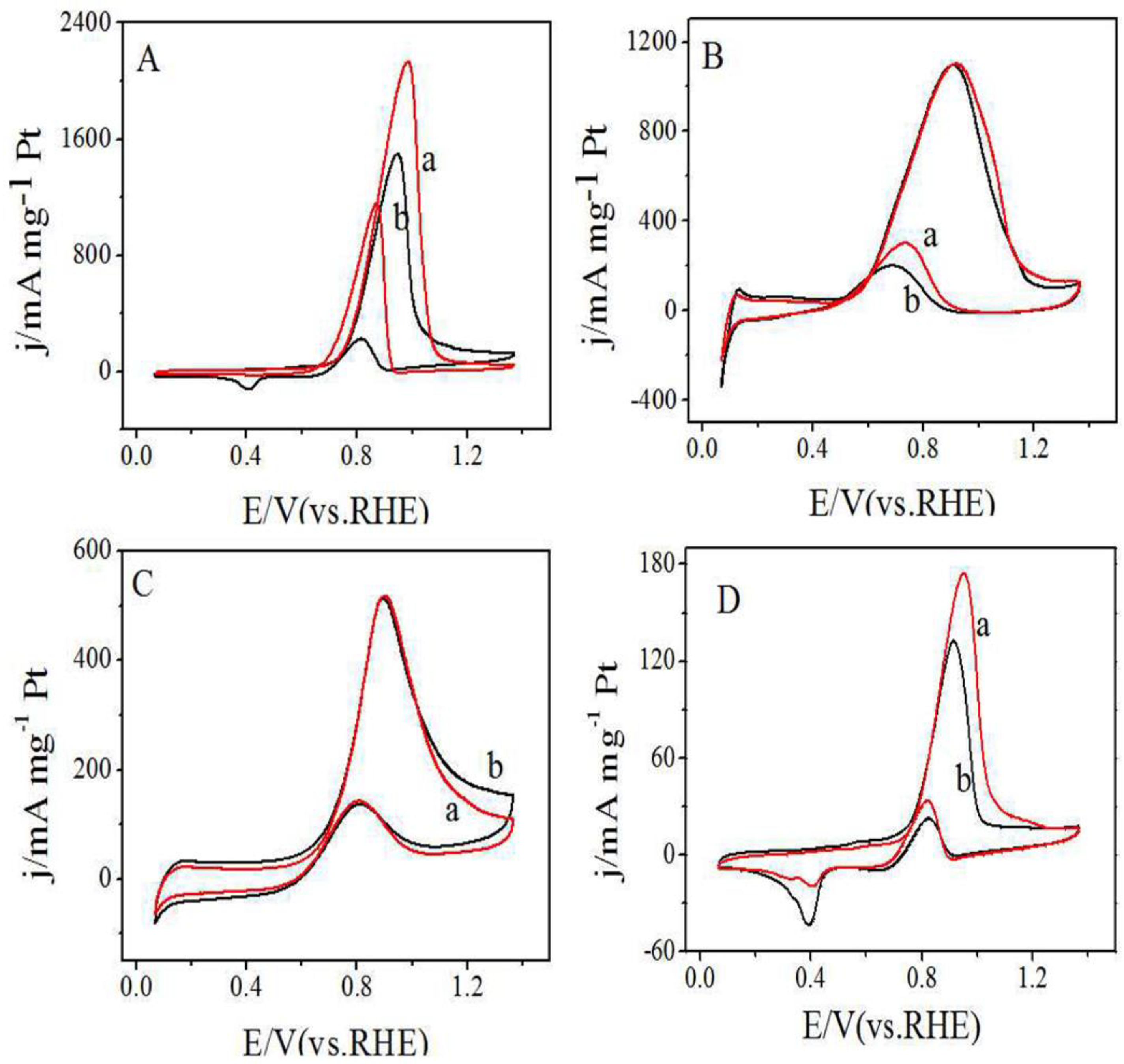 Catalysts 08 00465 g009
