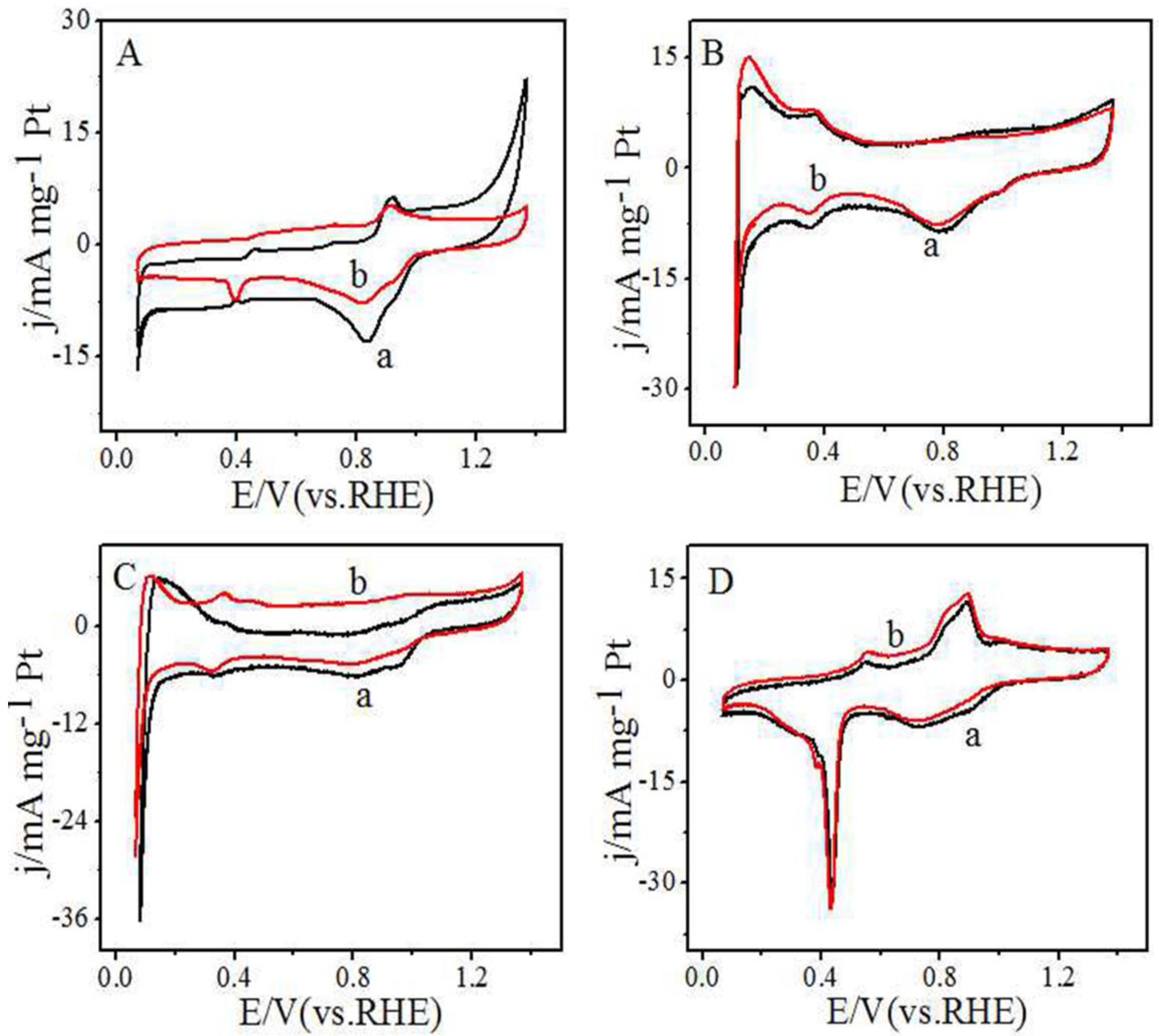 Catalysts 08 00465 g010