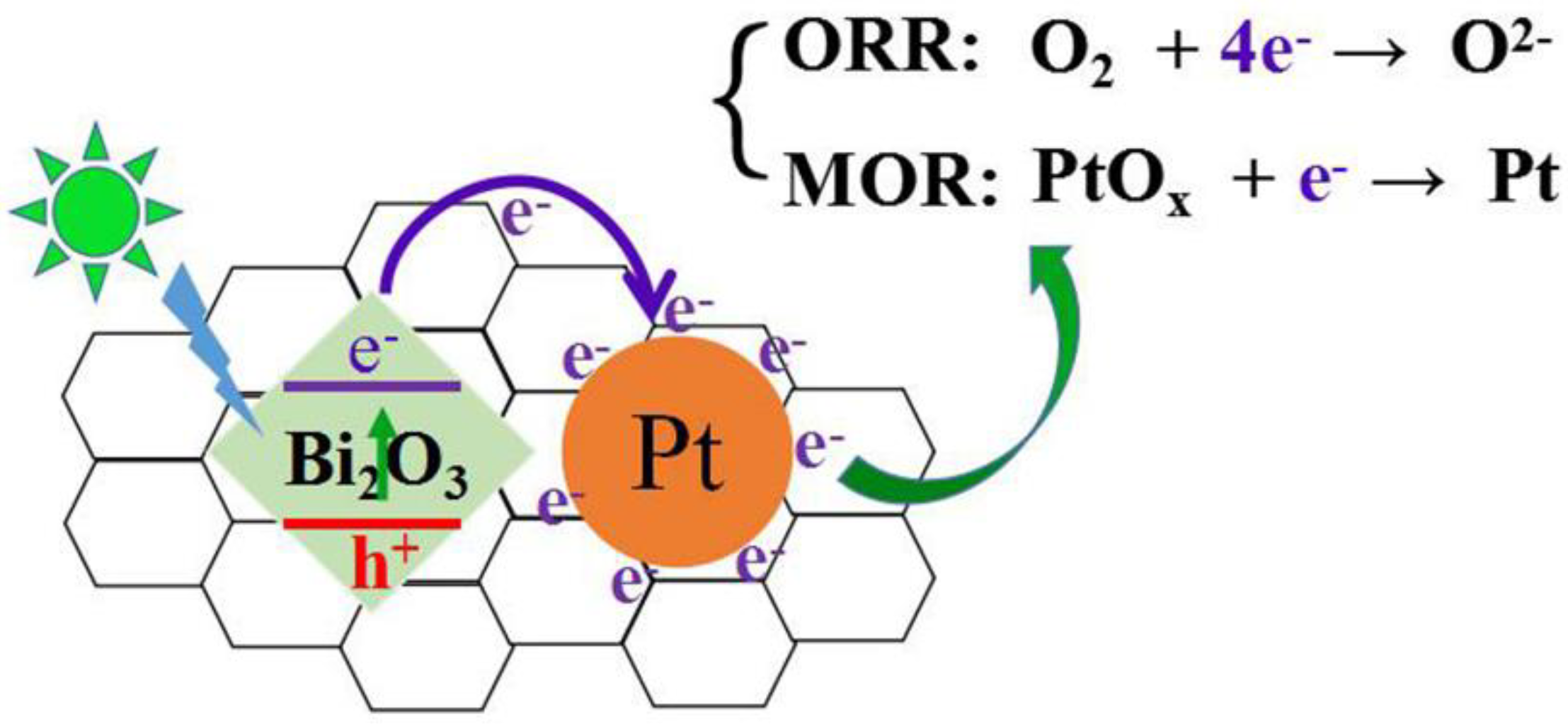 Catalysts 08 00465 g011