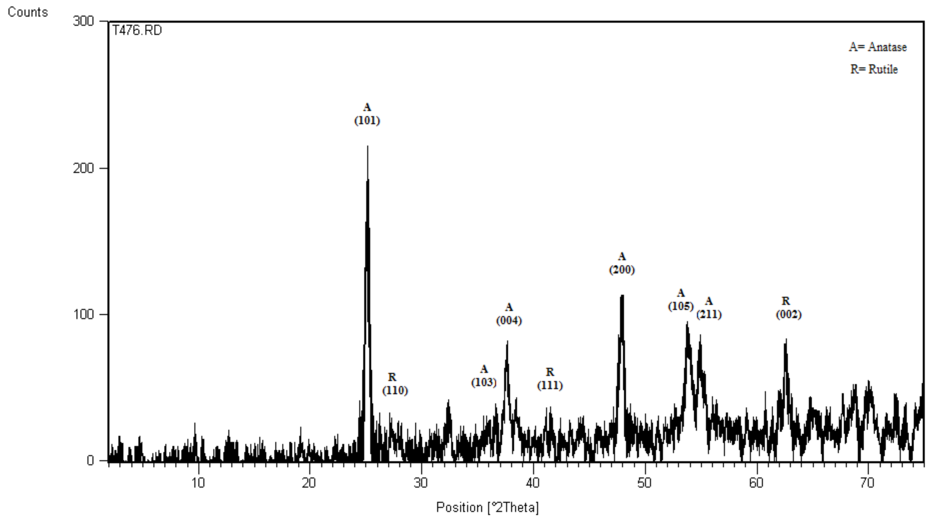 Catalysts 08 00466 g001 Catalysts 08 00466 g001